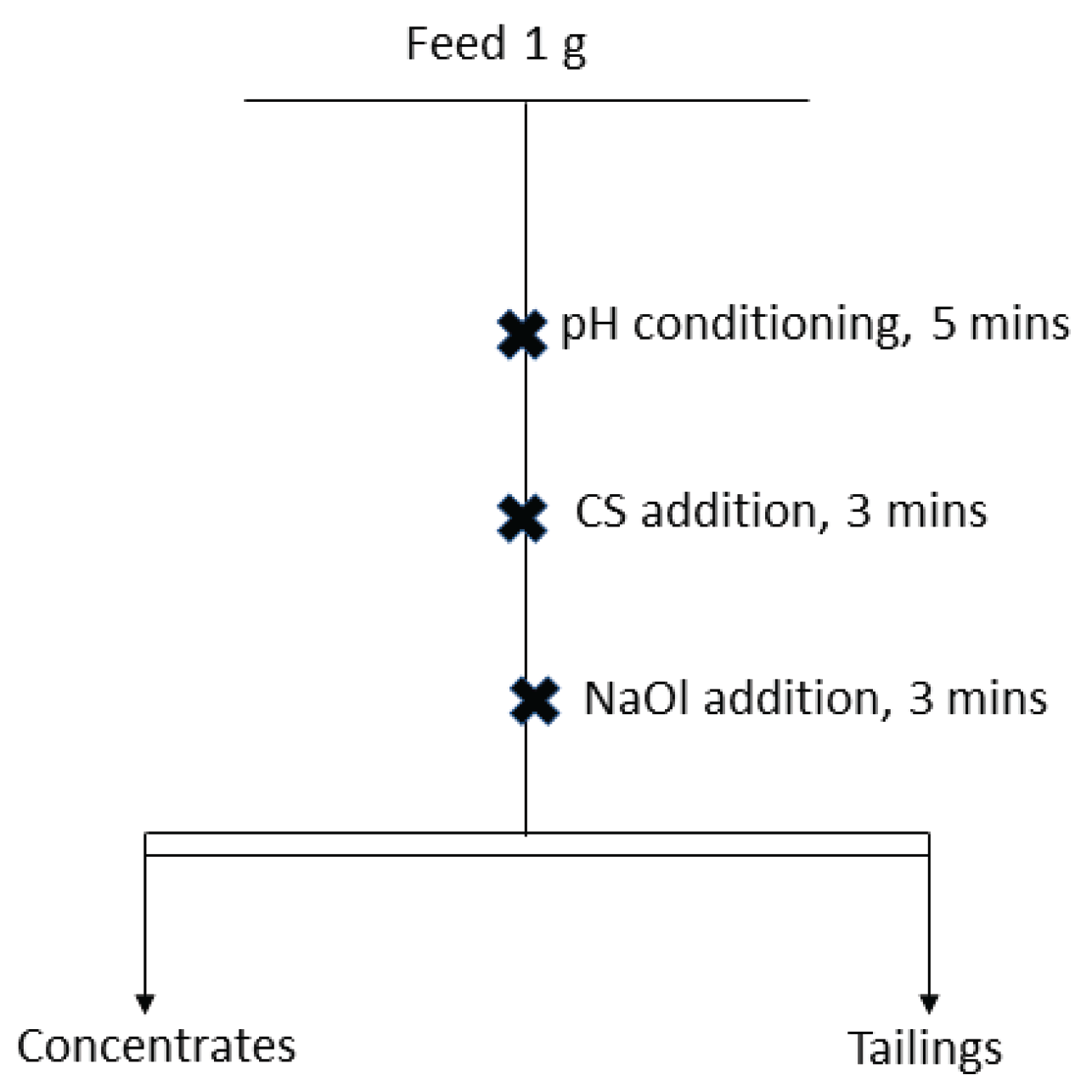 Preprints 167095 g001