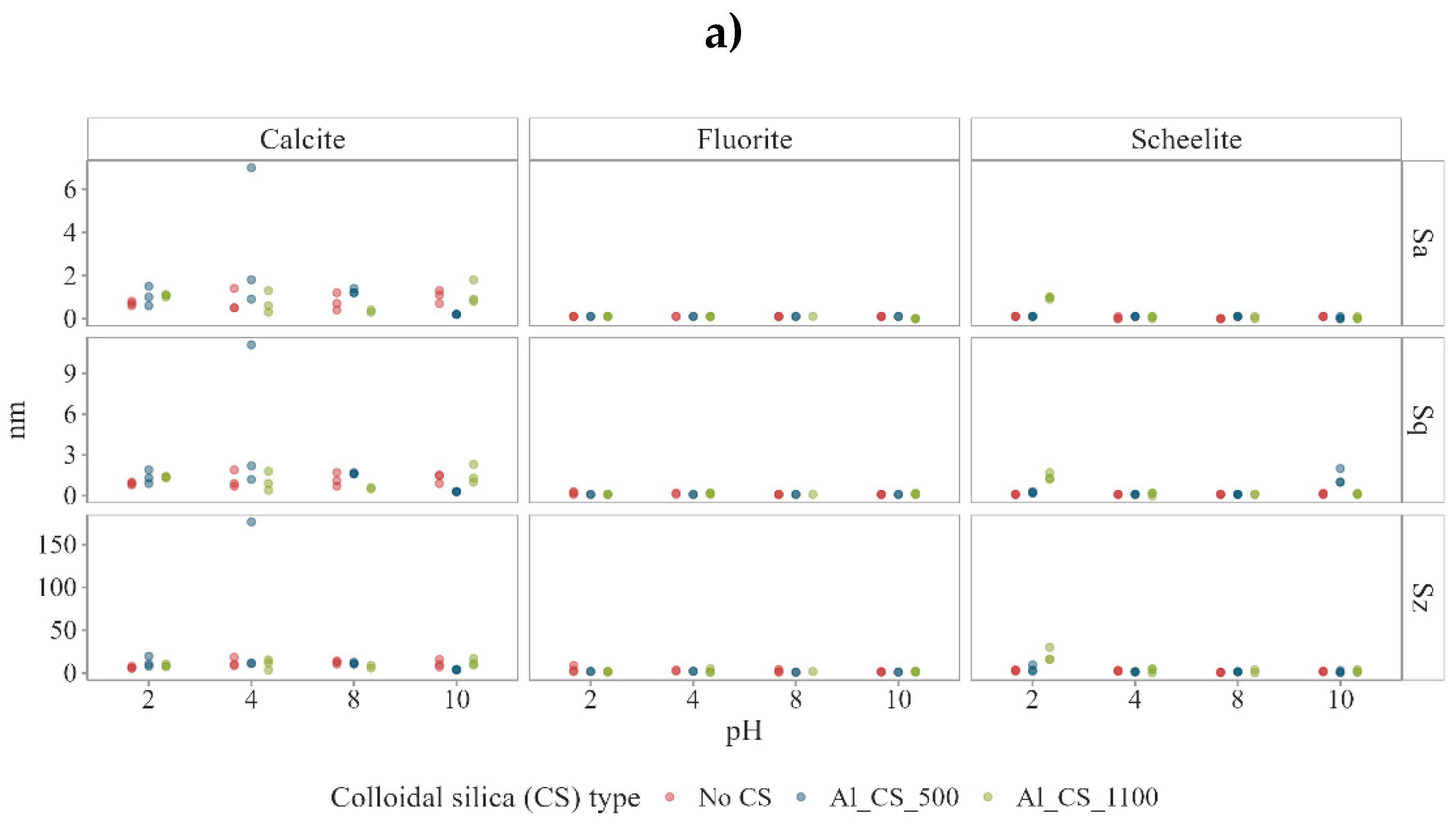 Preprints 167095 g003a
