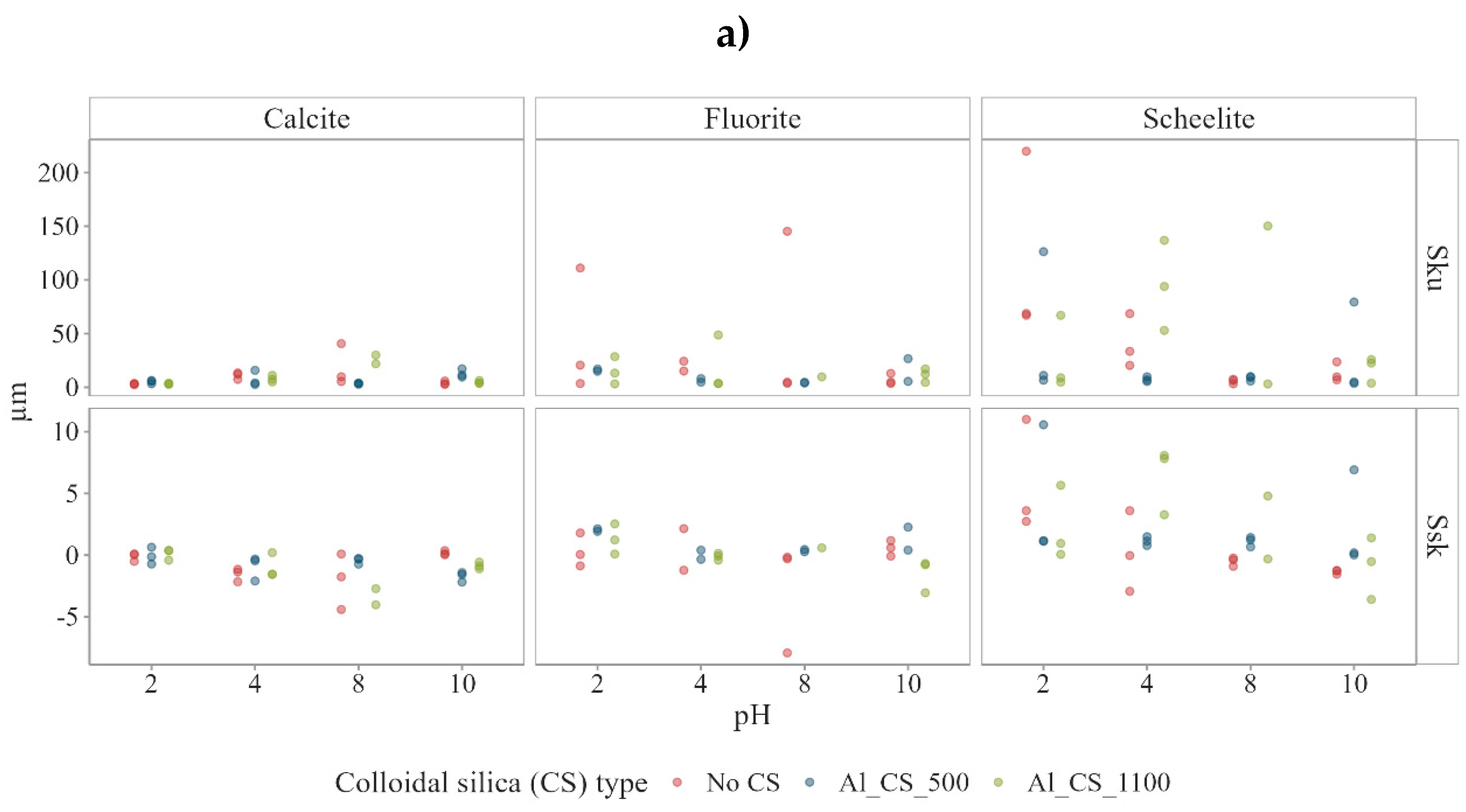 Preprints 167095 g004a