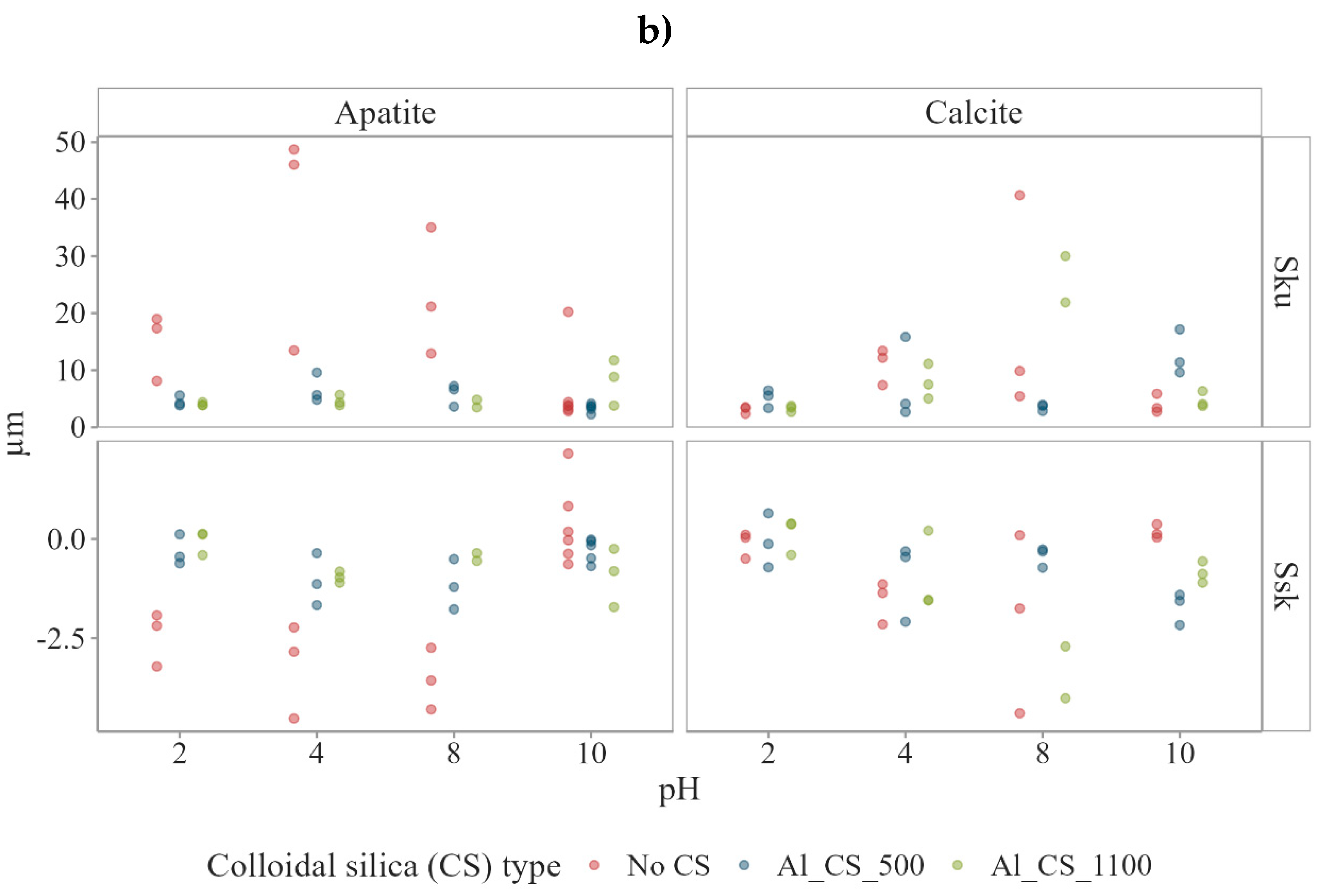 Preprints 167095 g004b