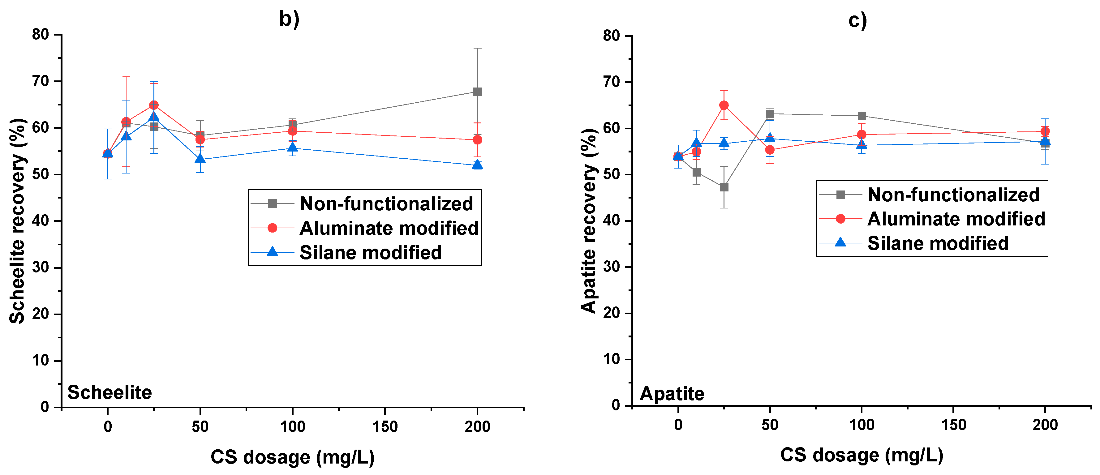 Preprints 167095 g012a