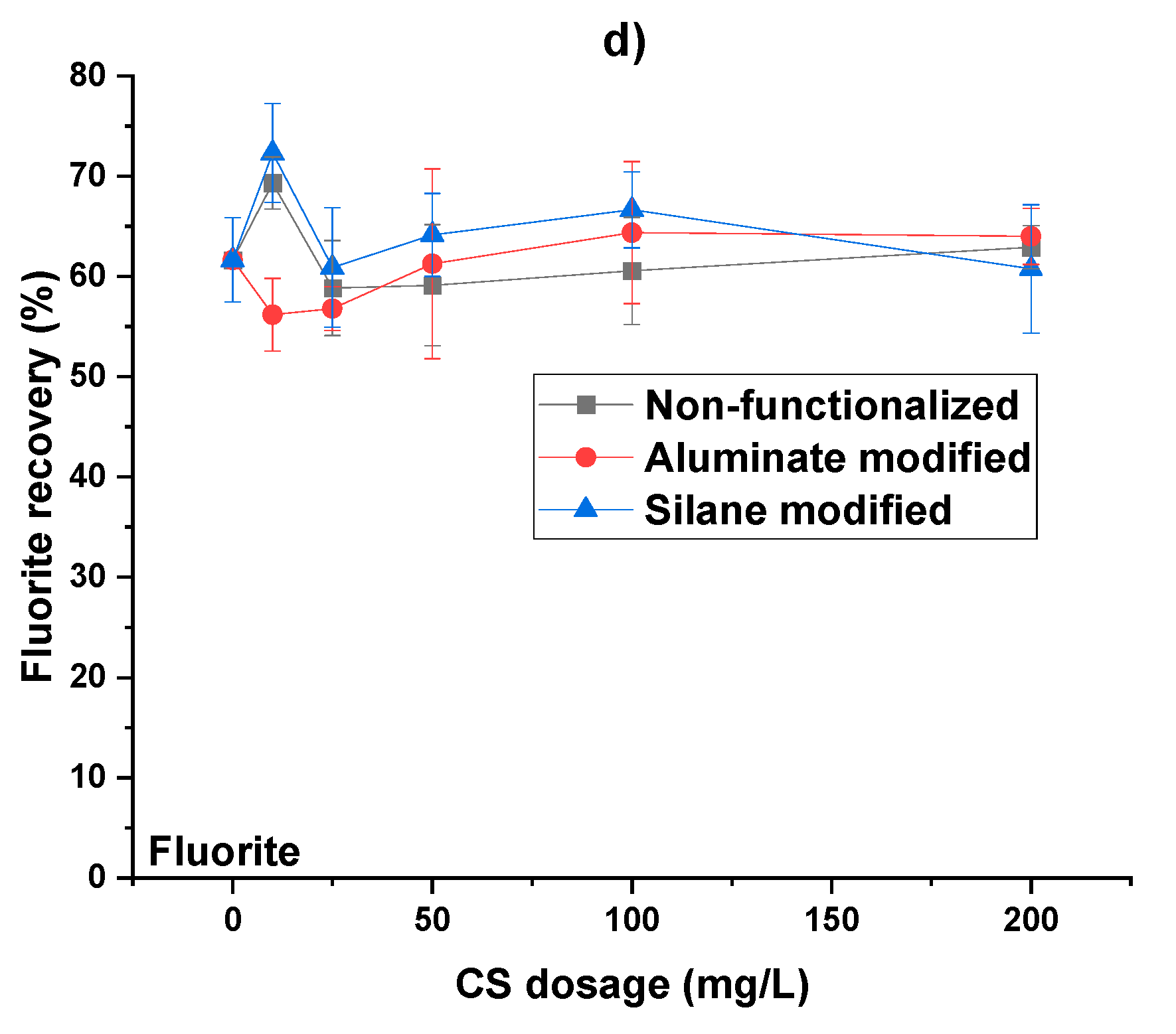 Preprints 167095 g012b