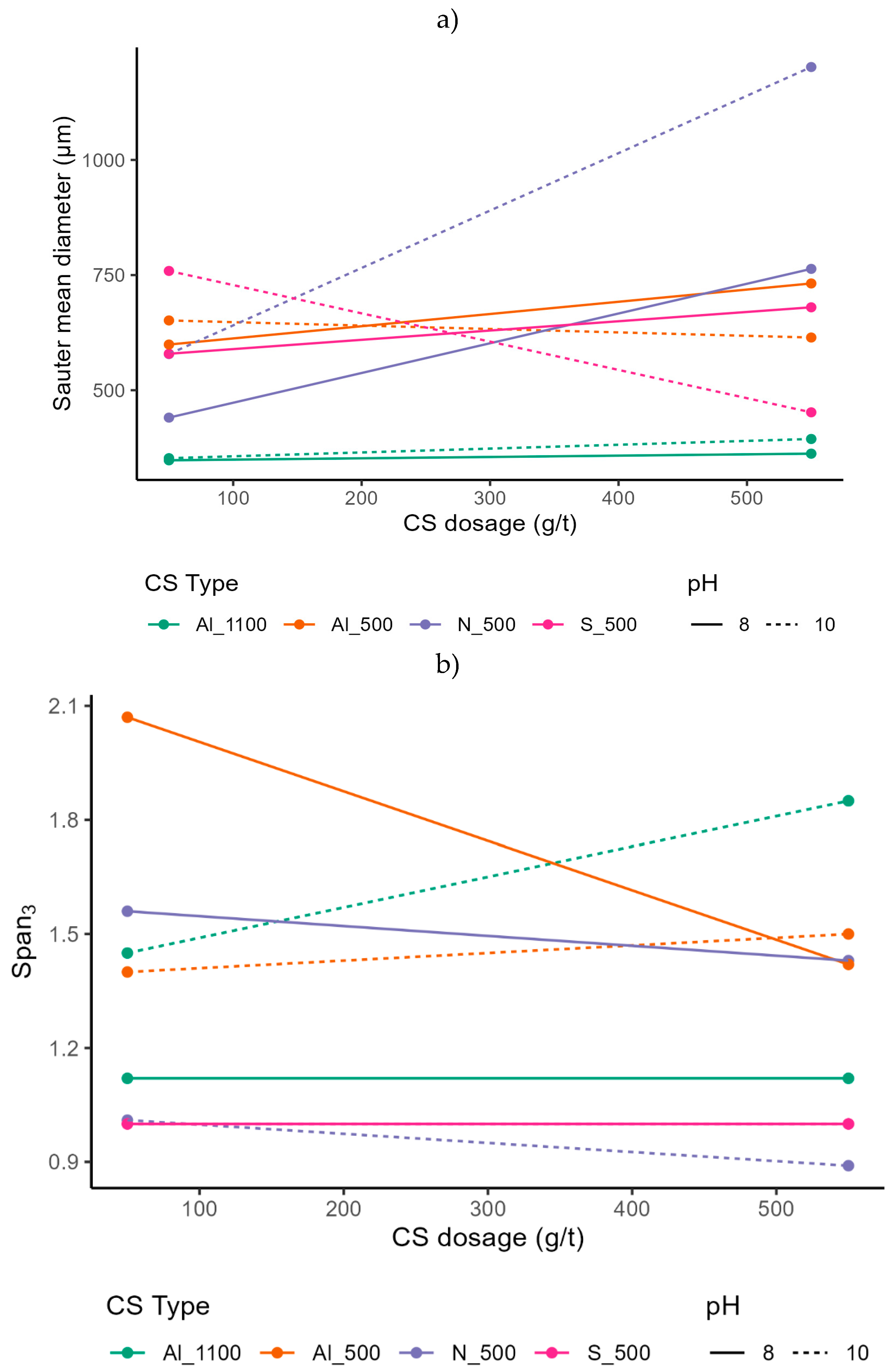 Preprints 167095 g013