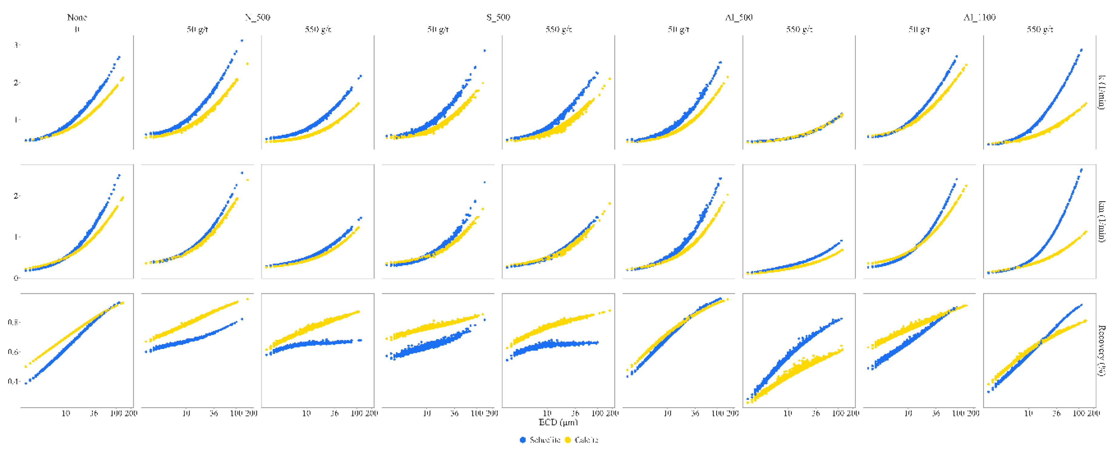 Preprints 167095 g014