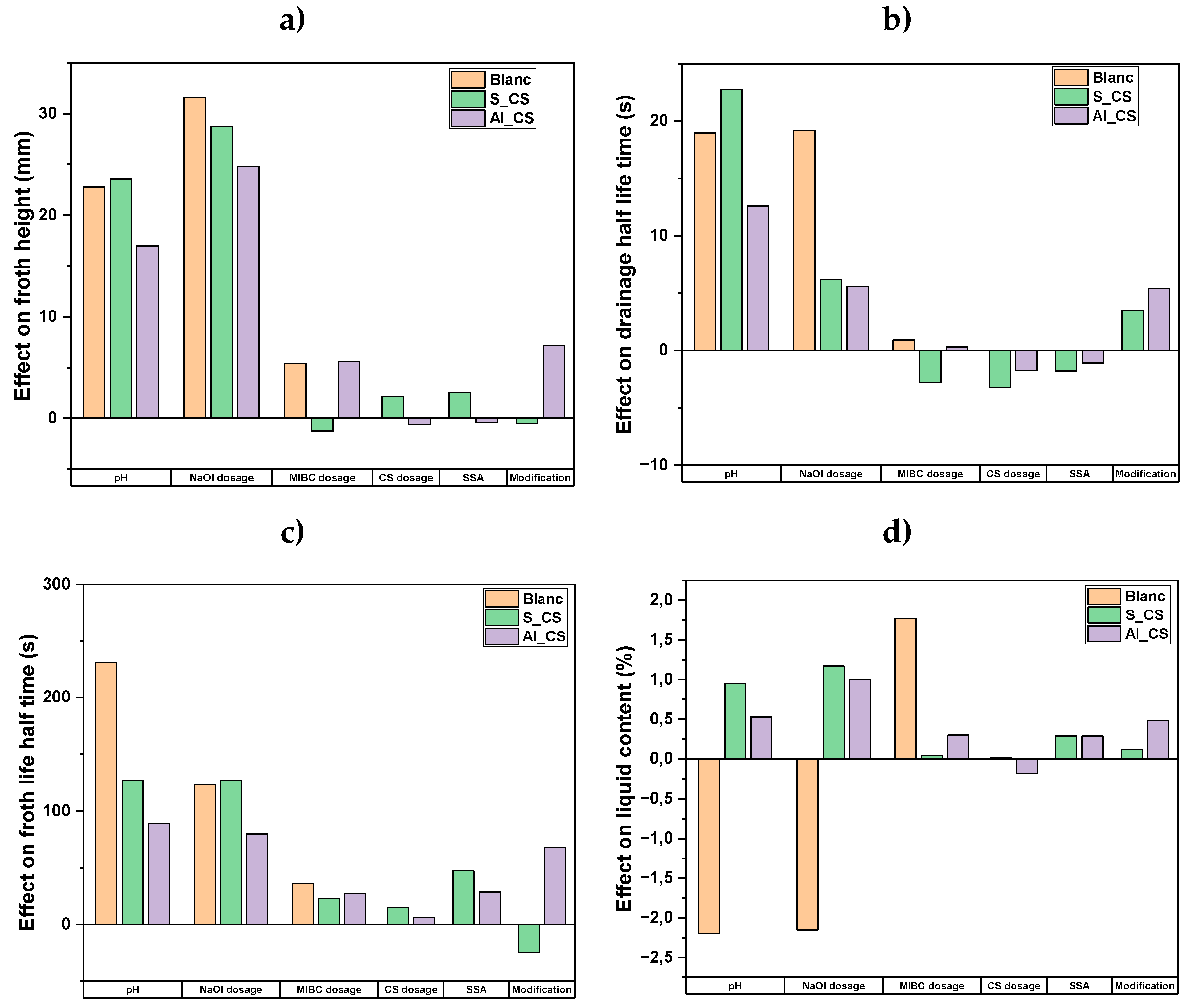 Preprints 167095 g015