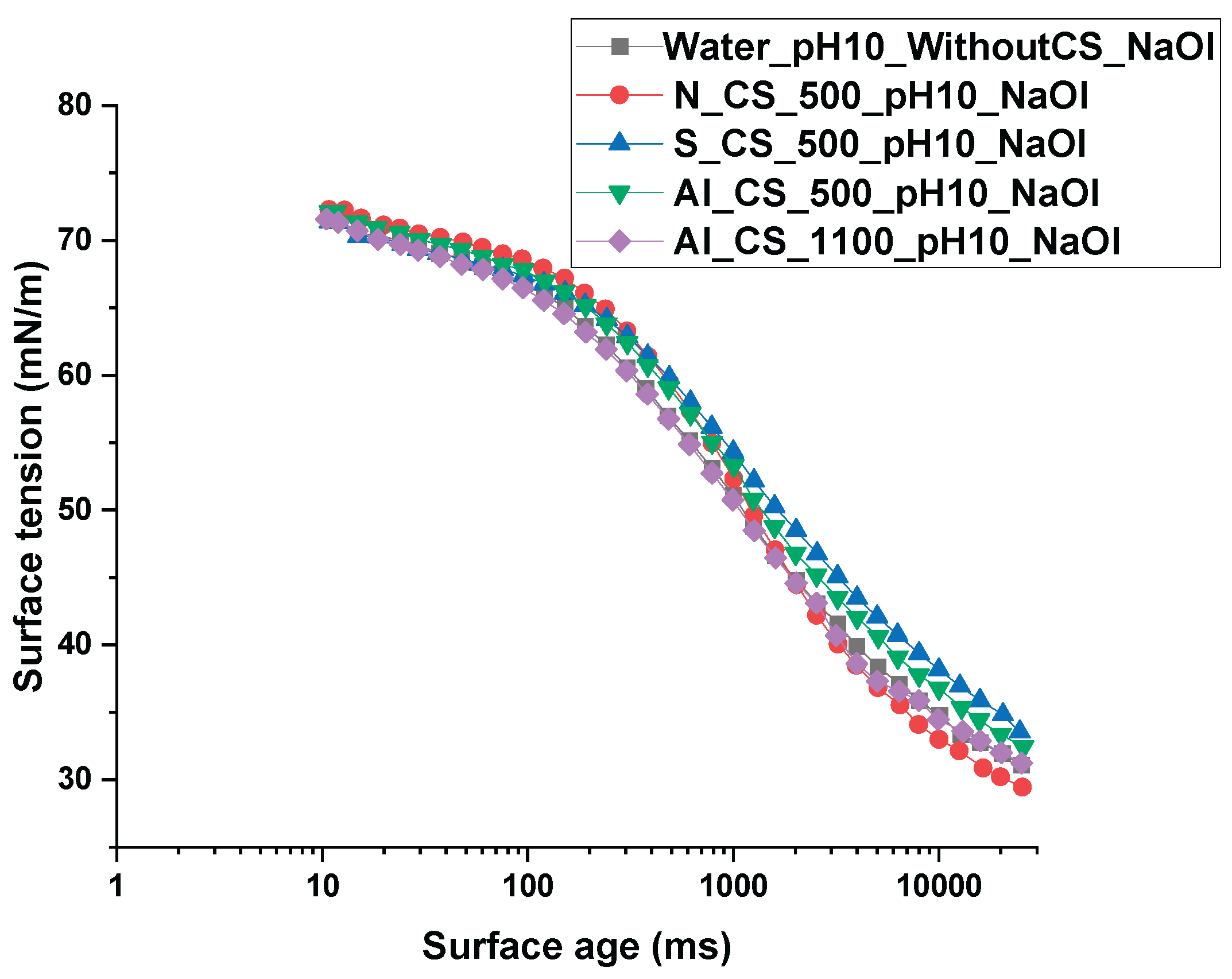 Preprints 167095 g017