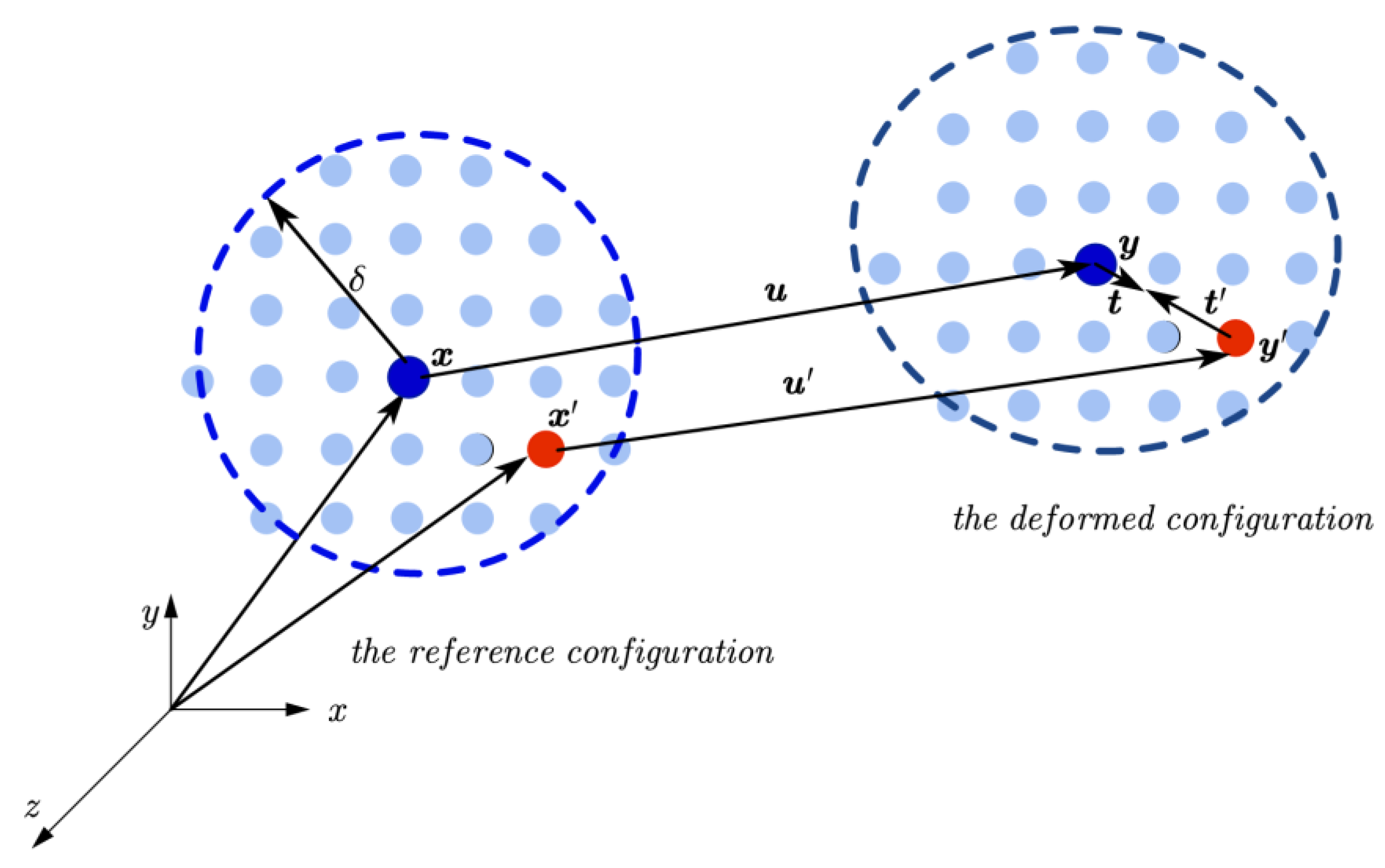 Preprints 185621 g002