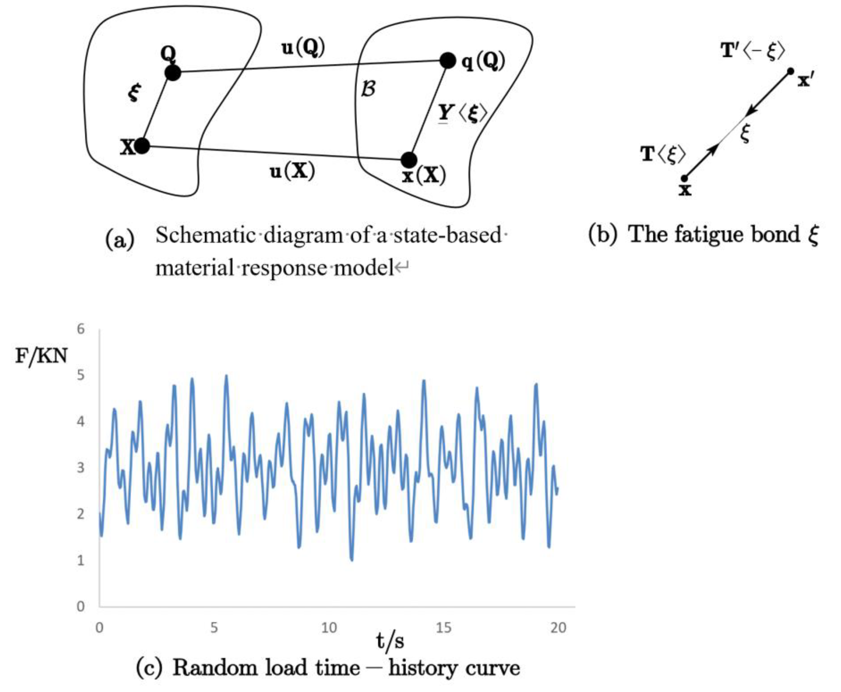 Preprints 185621 g003