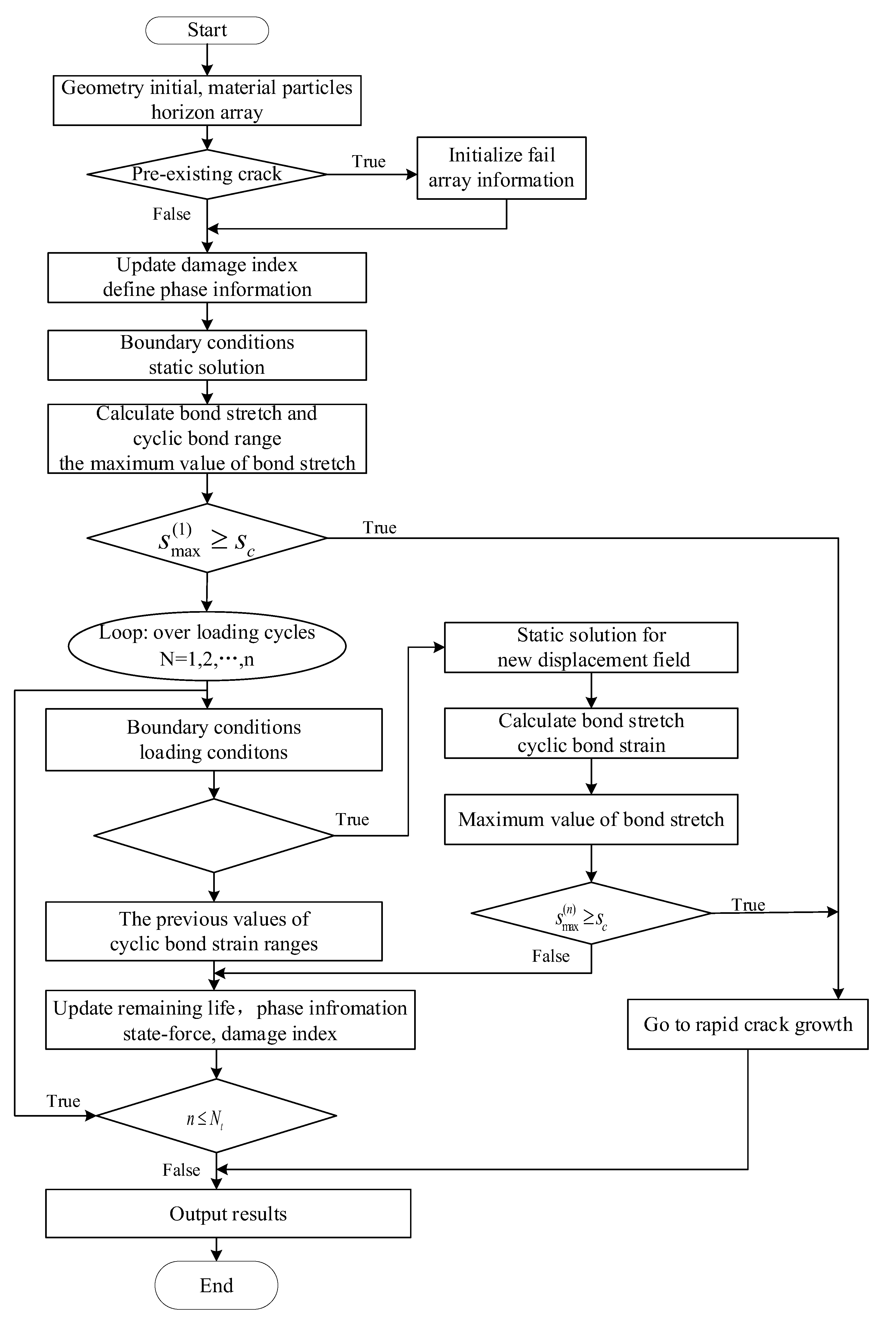 Preprints 185621 g005