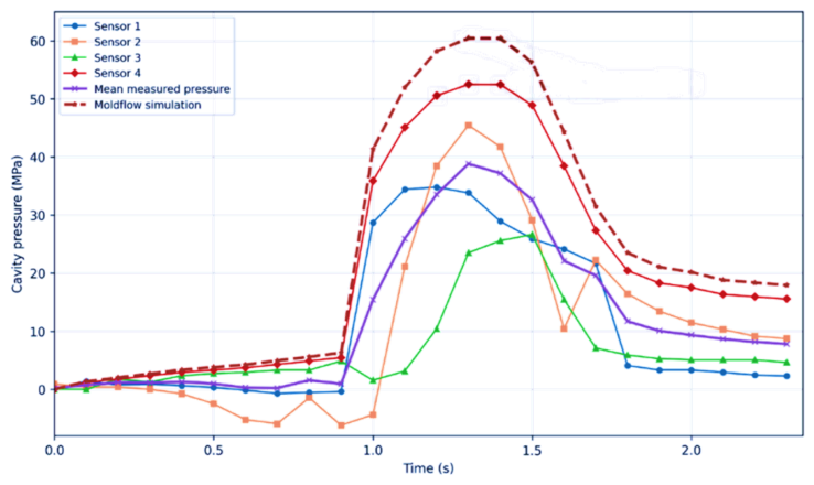 Preprints 217608 g012