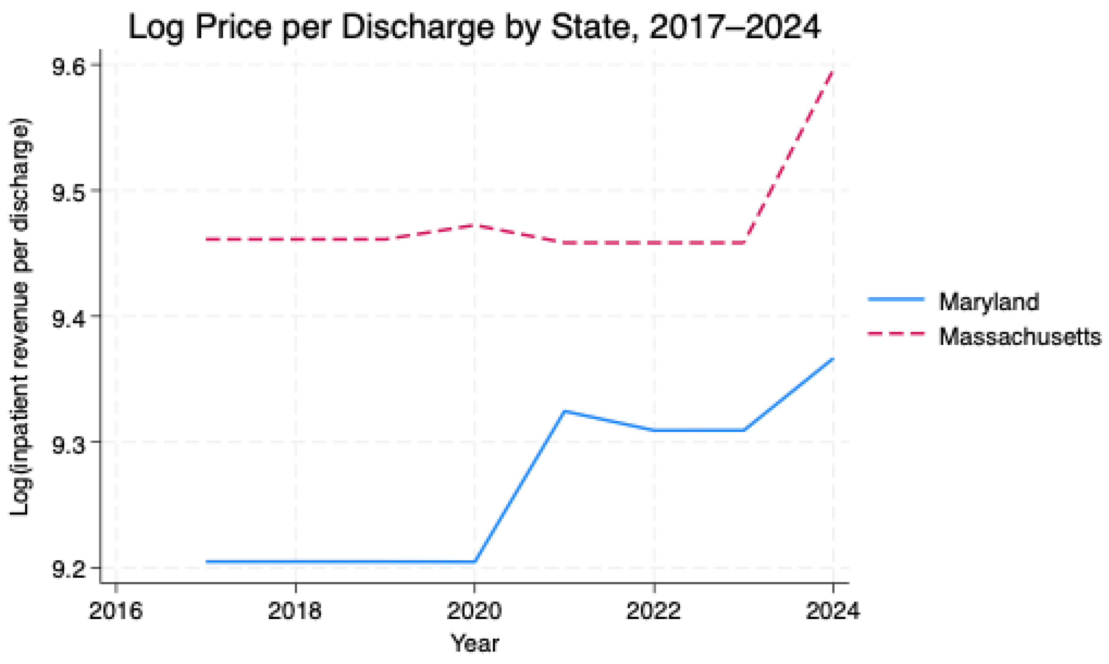 Preprints 186104 g002