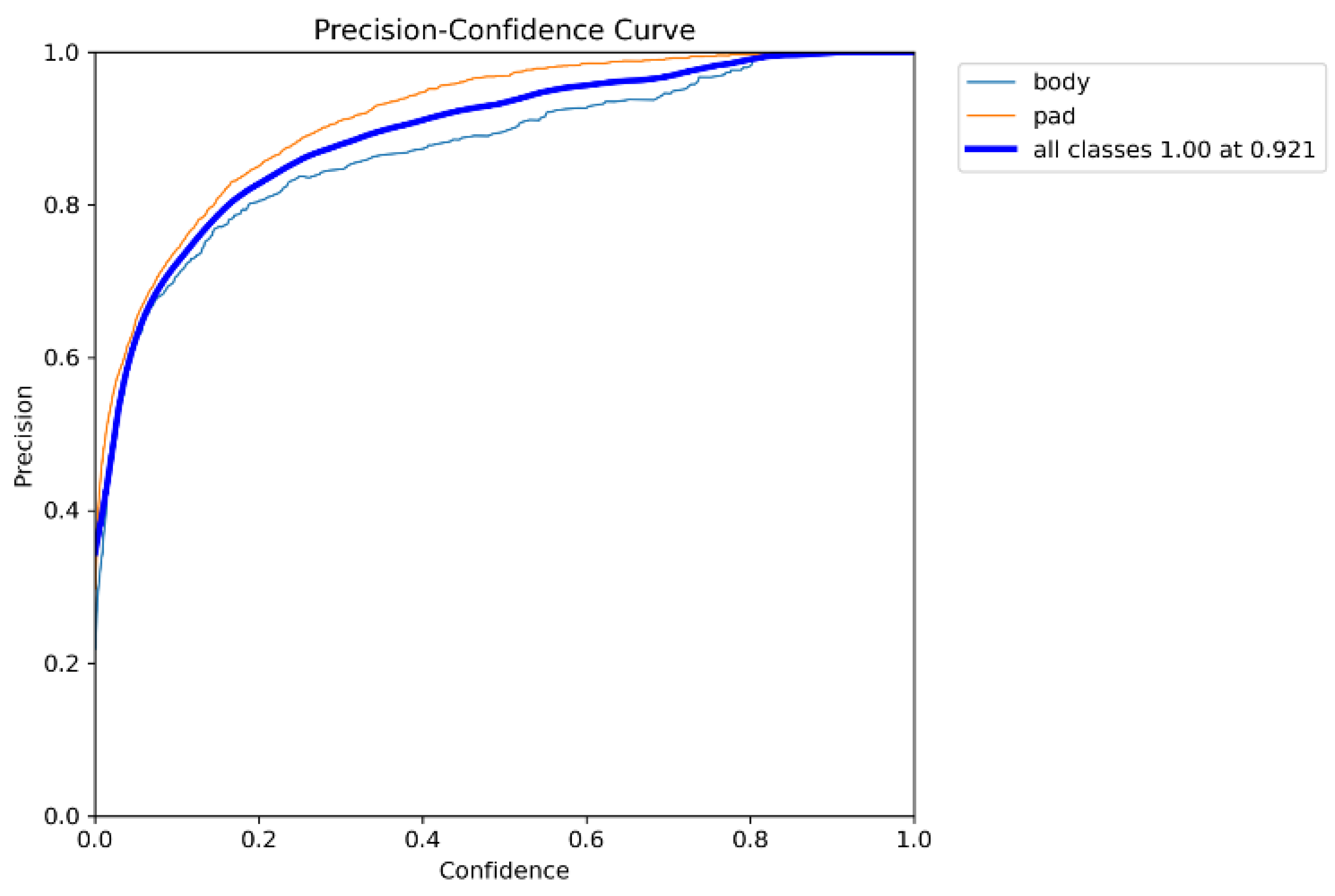 Preprints 161053 g004
