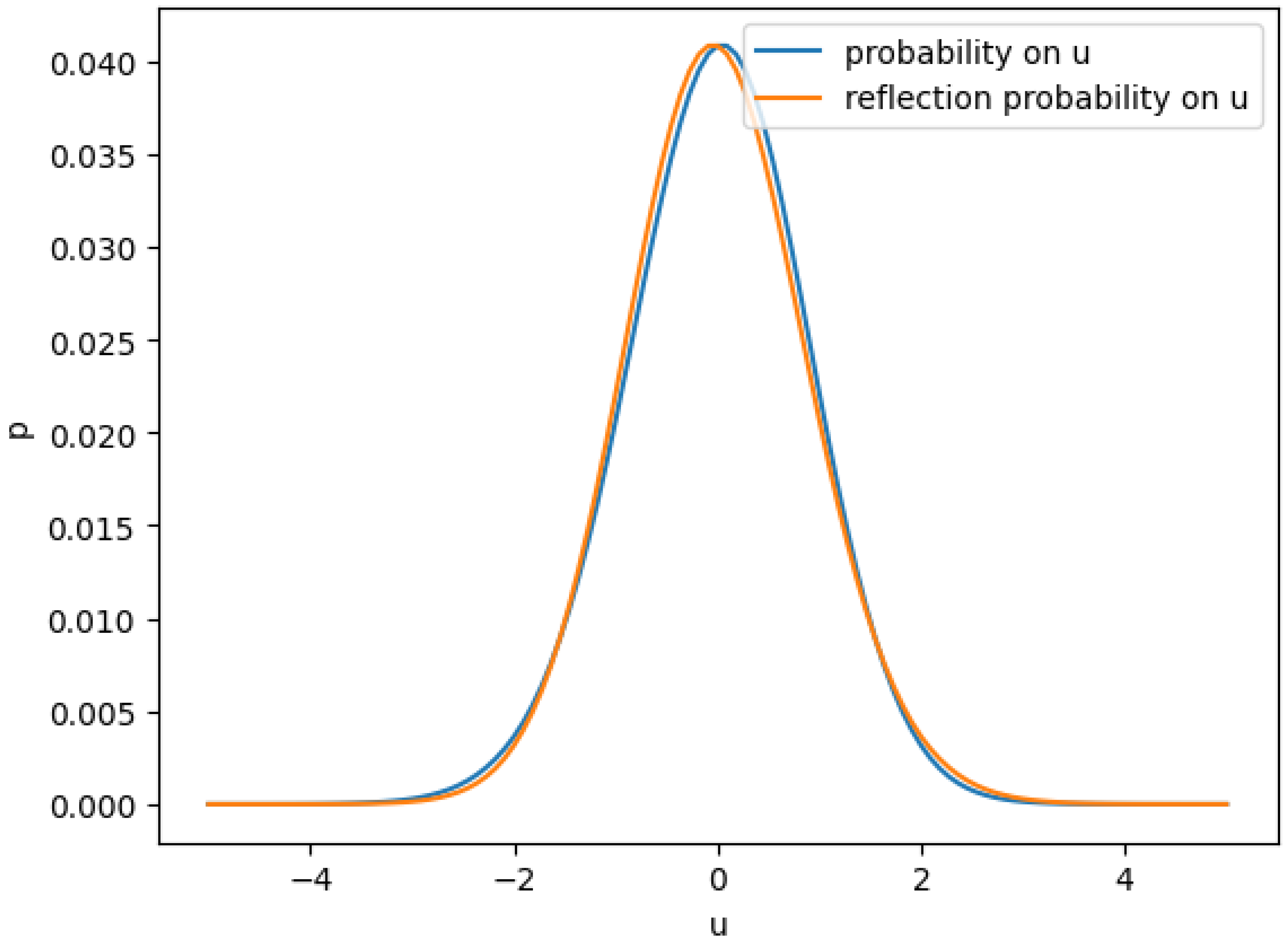 Preprints 155338 g002