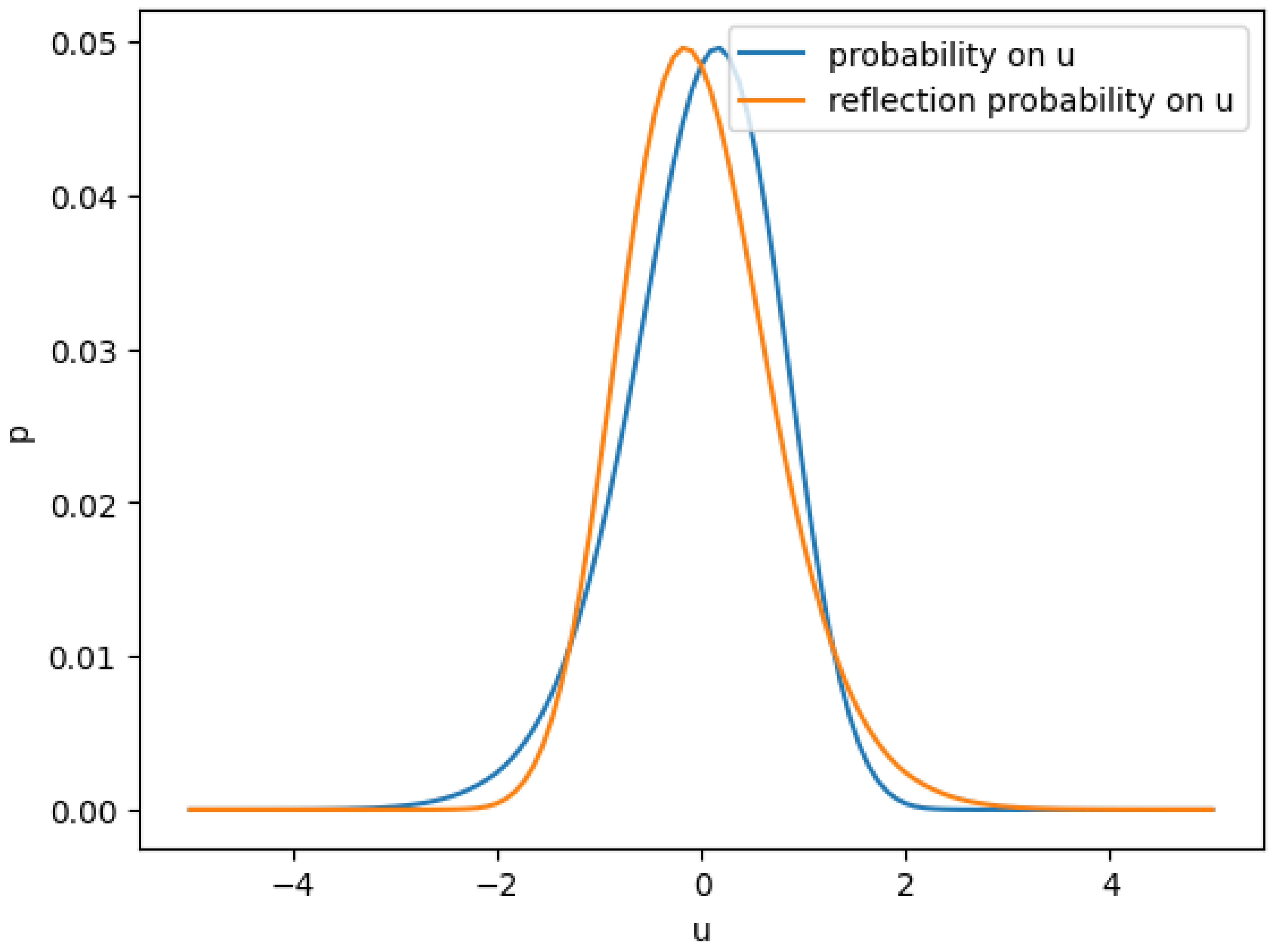 Preprints 155338 g003