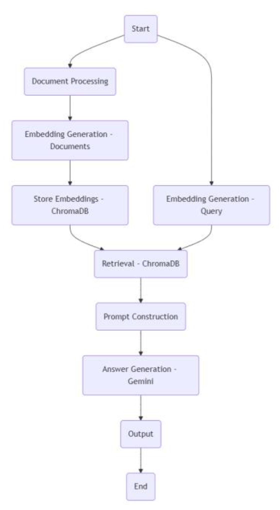 Preprints 160329 g001
