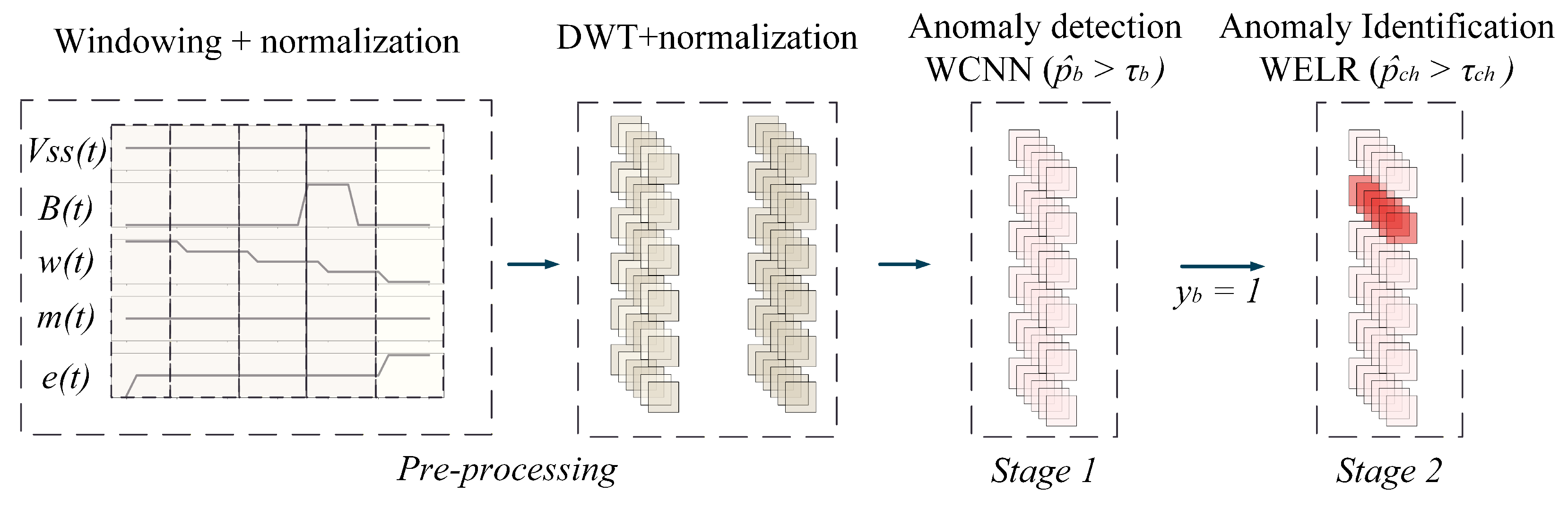 Preprints 217990 g006