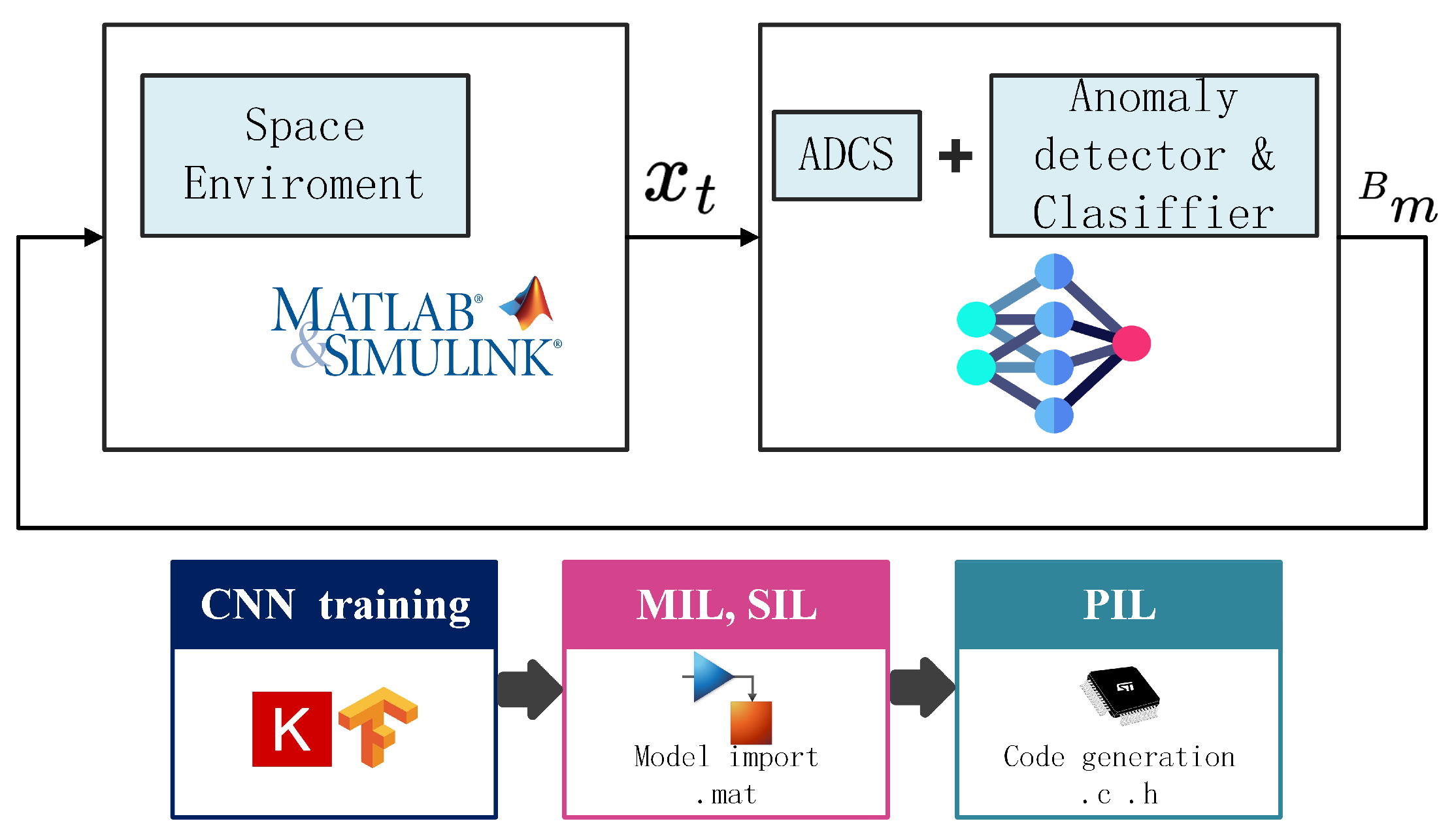 Preprints 217990 g007