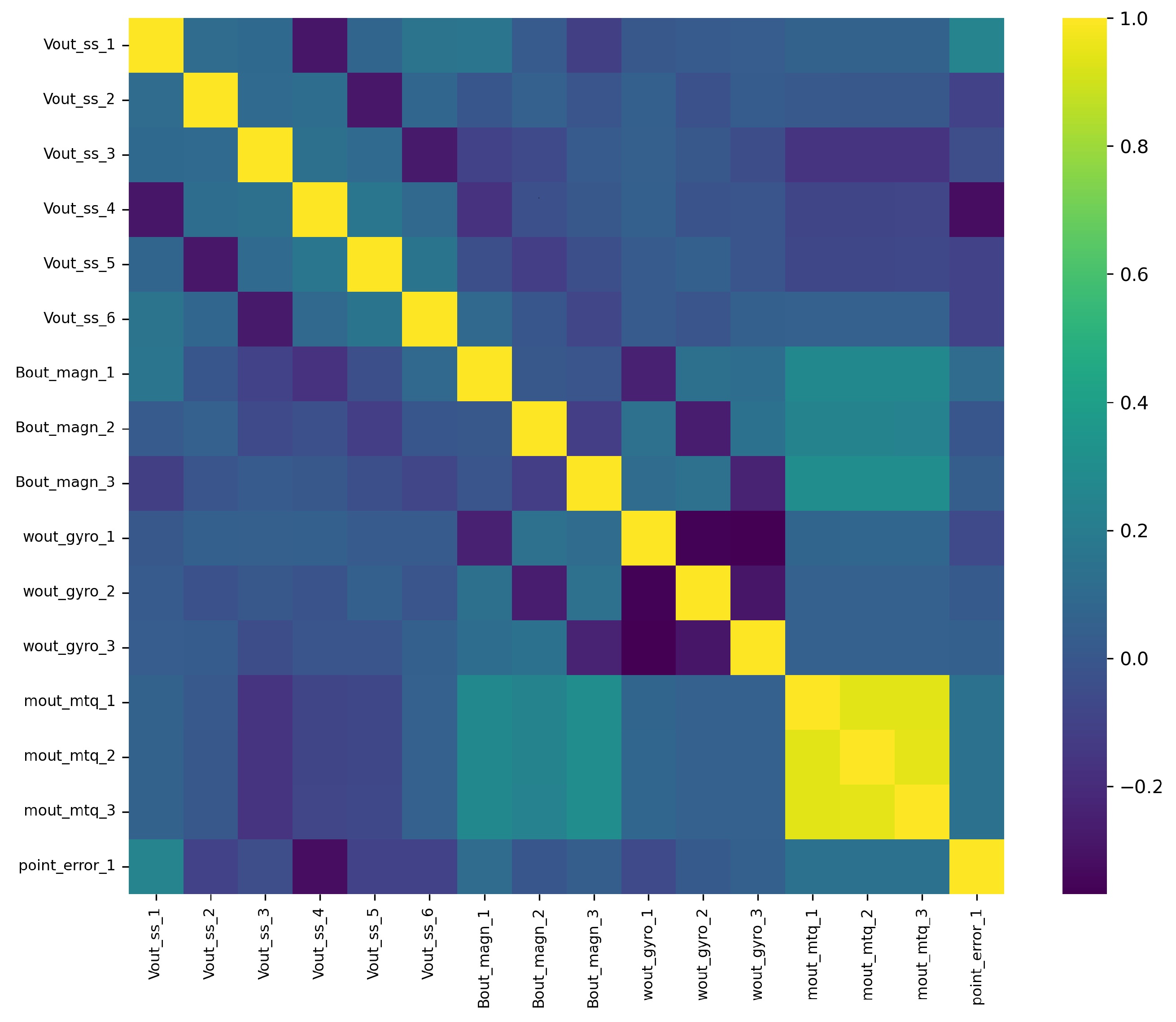 Preprints 217990 g012