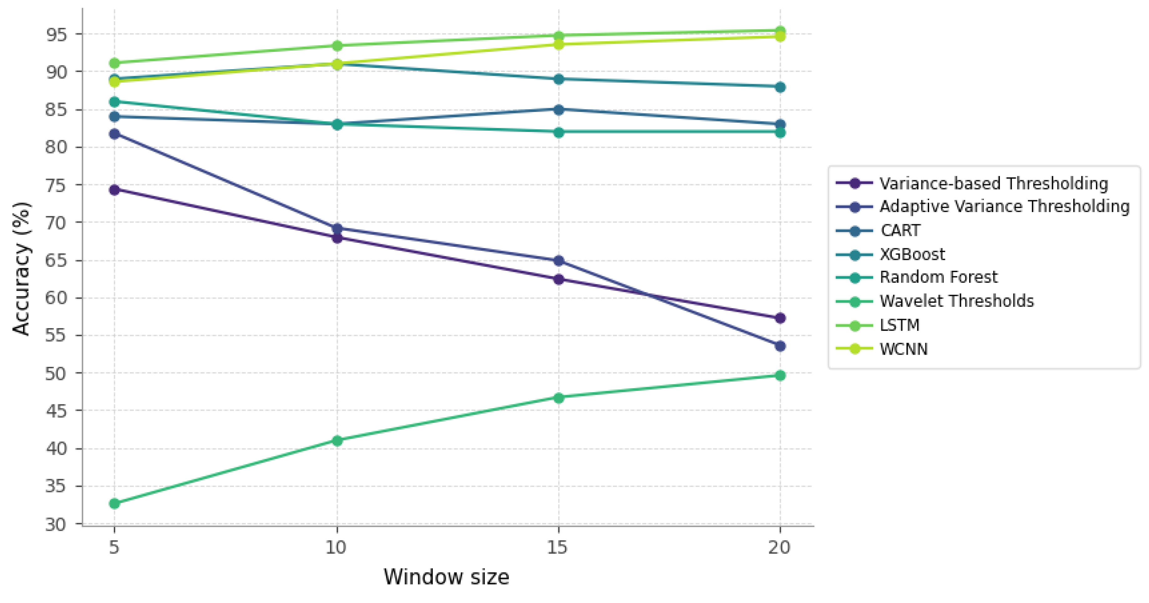 Preprints 217990 g013