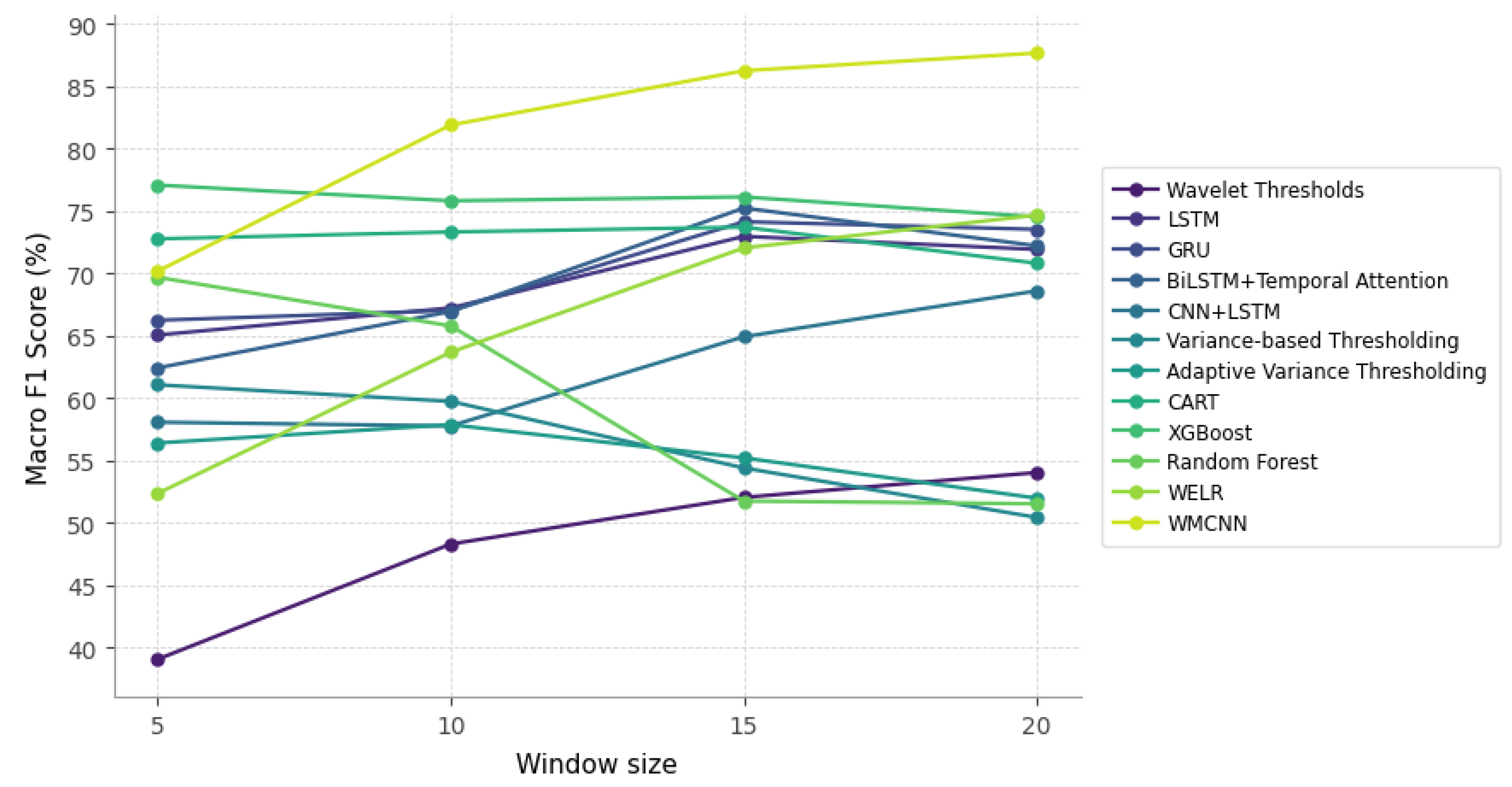Preprints 217990 g014