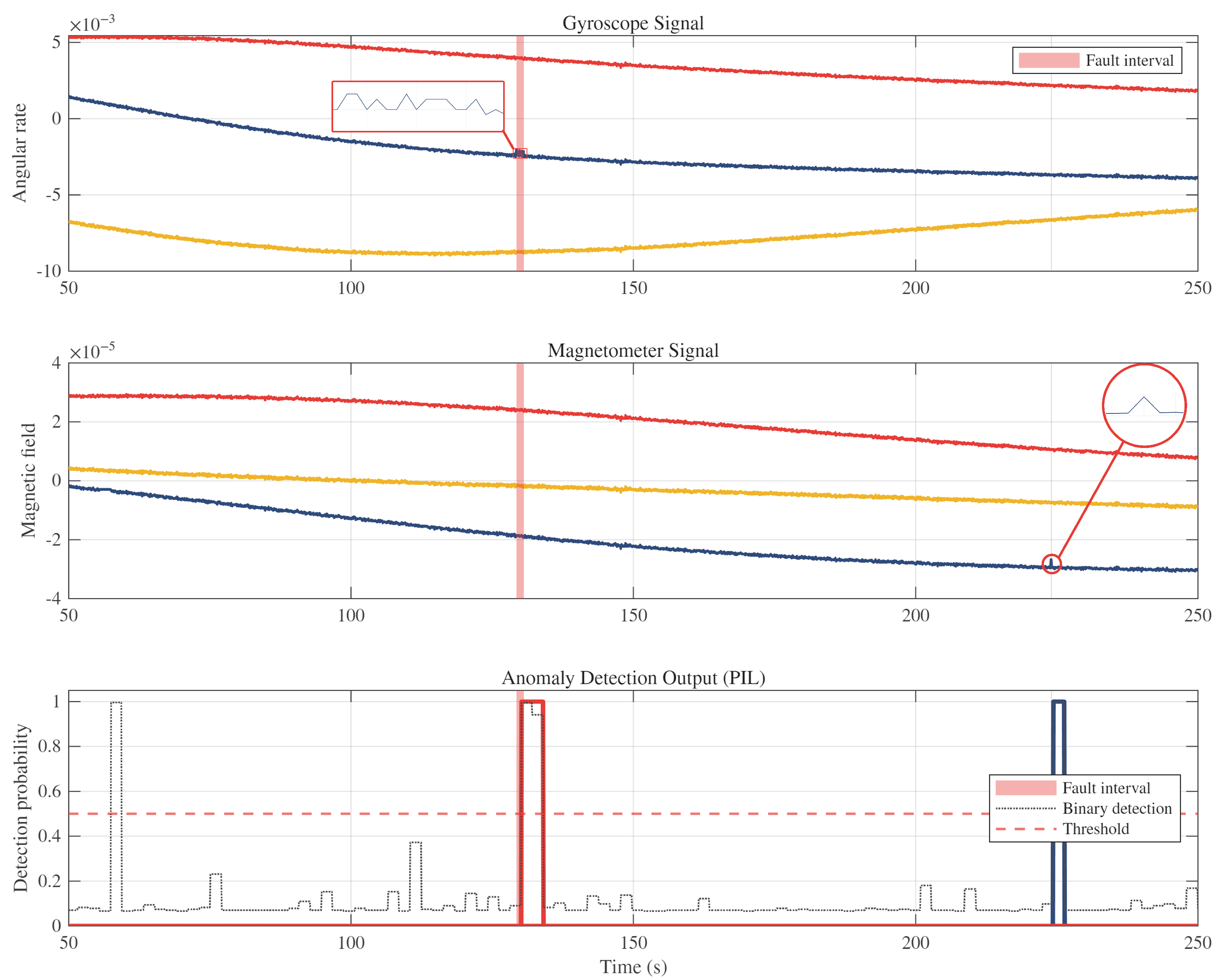 Preprints 217990 g015