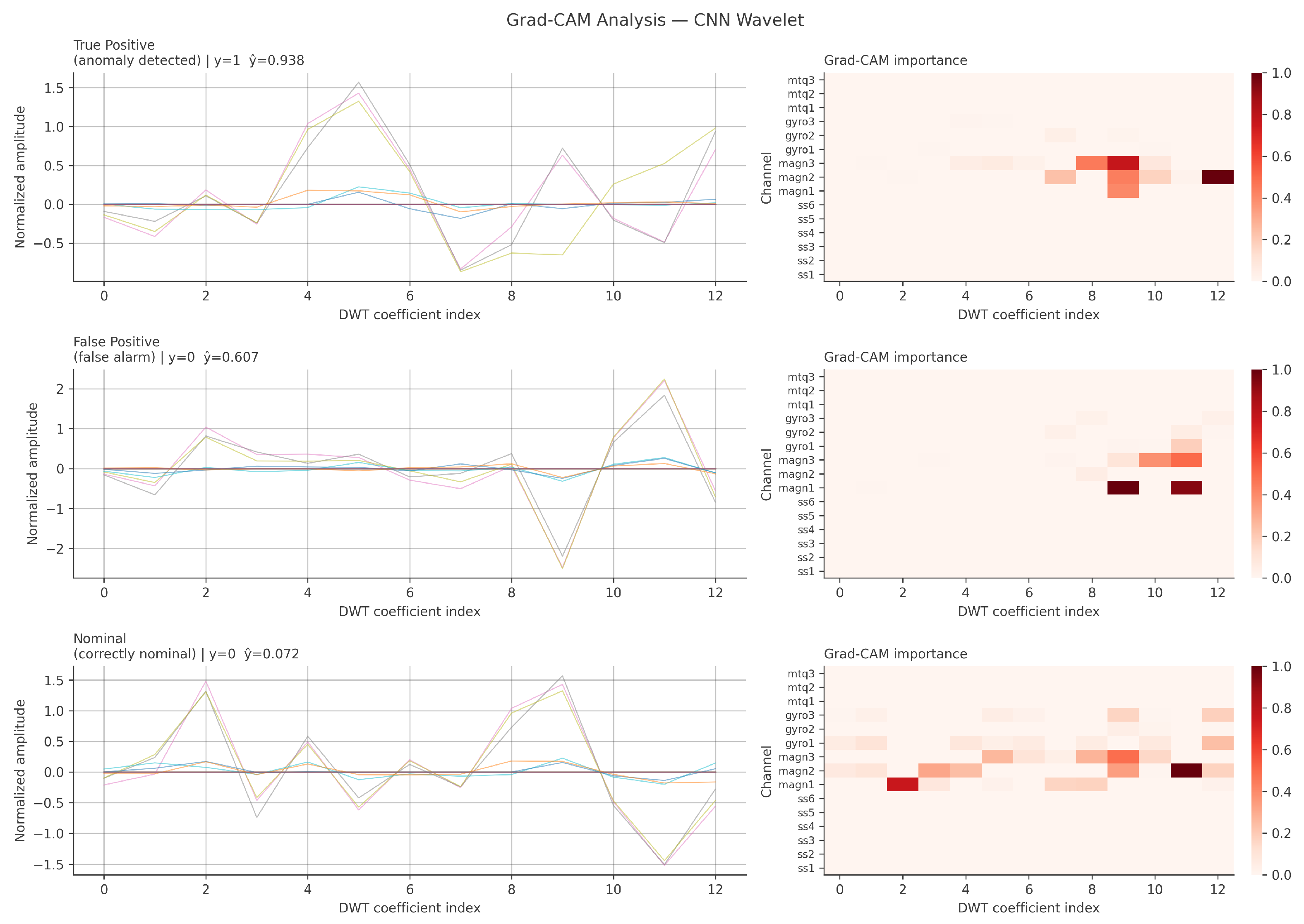 Preprints 217990 g016