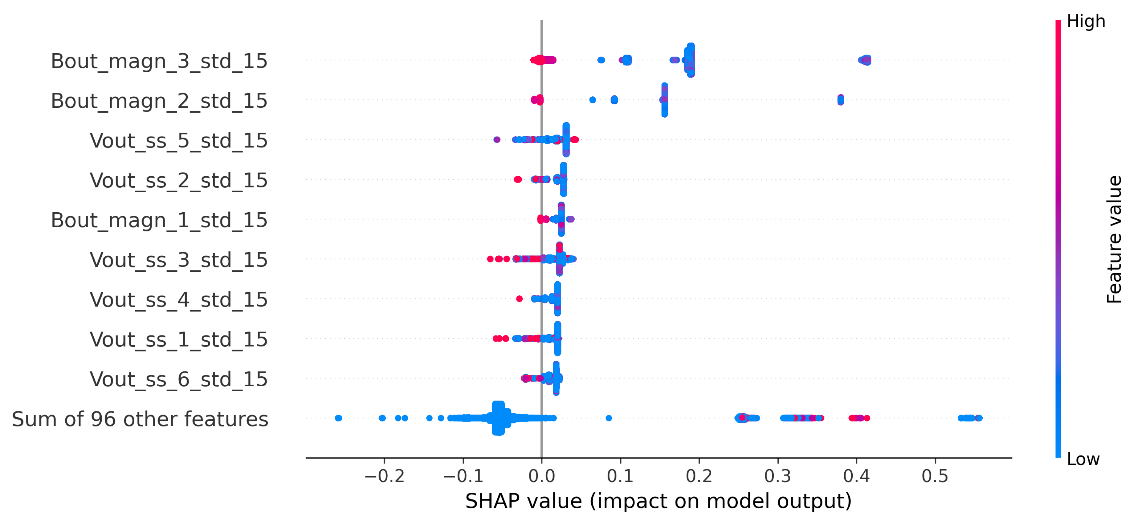 Preprints 217990 g020