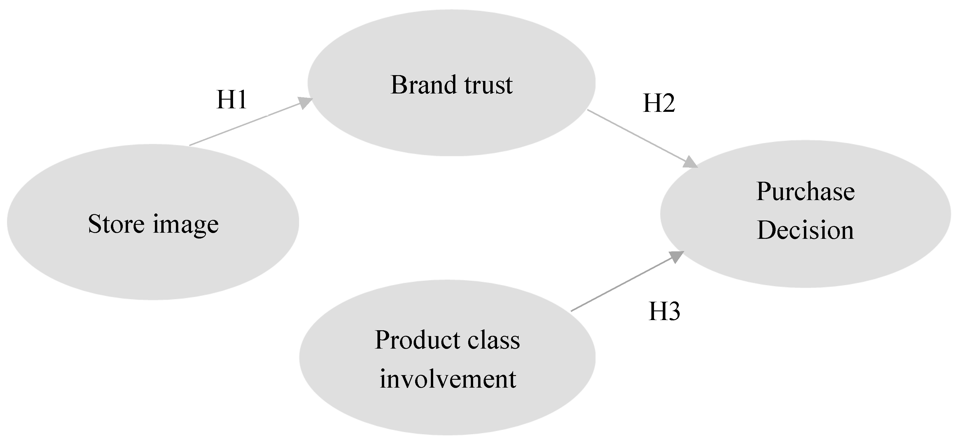 Preprints 189581 g001