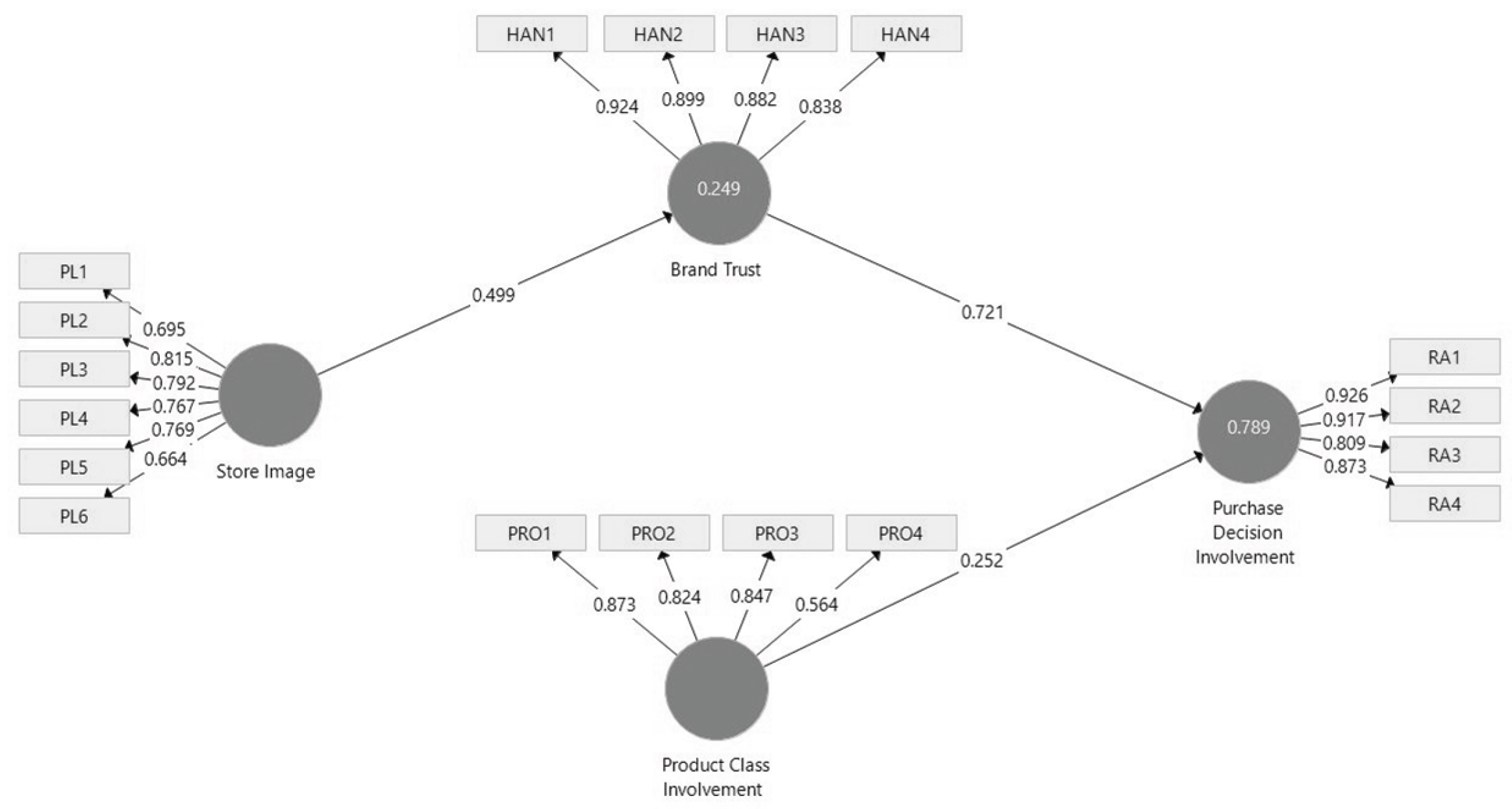 Preprints 189581 g002