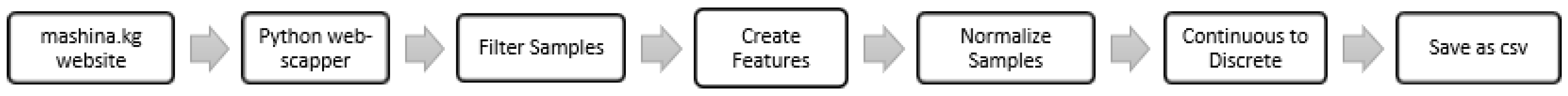 Preprints 142603 g001