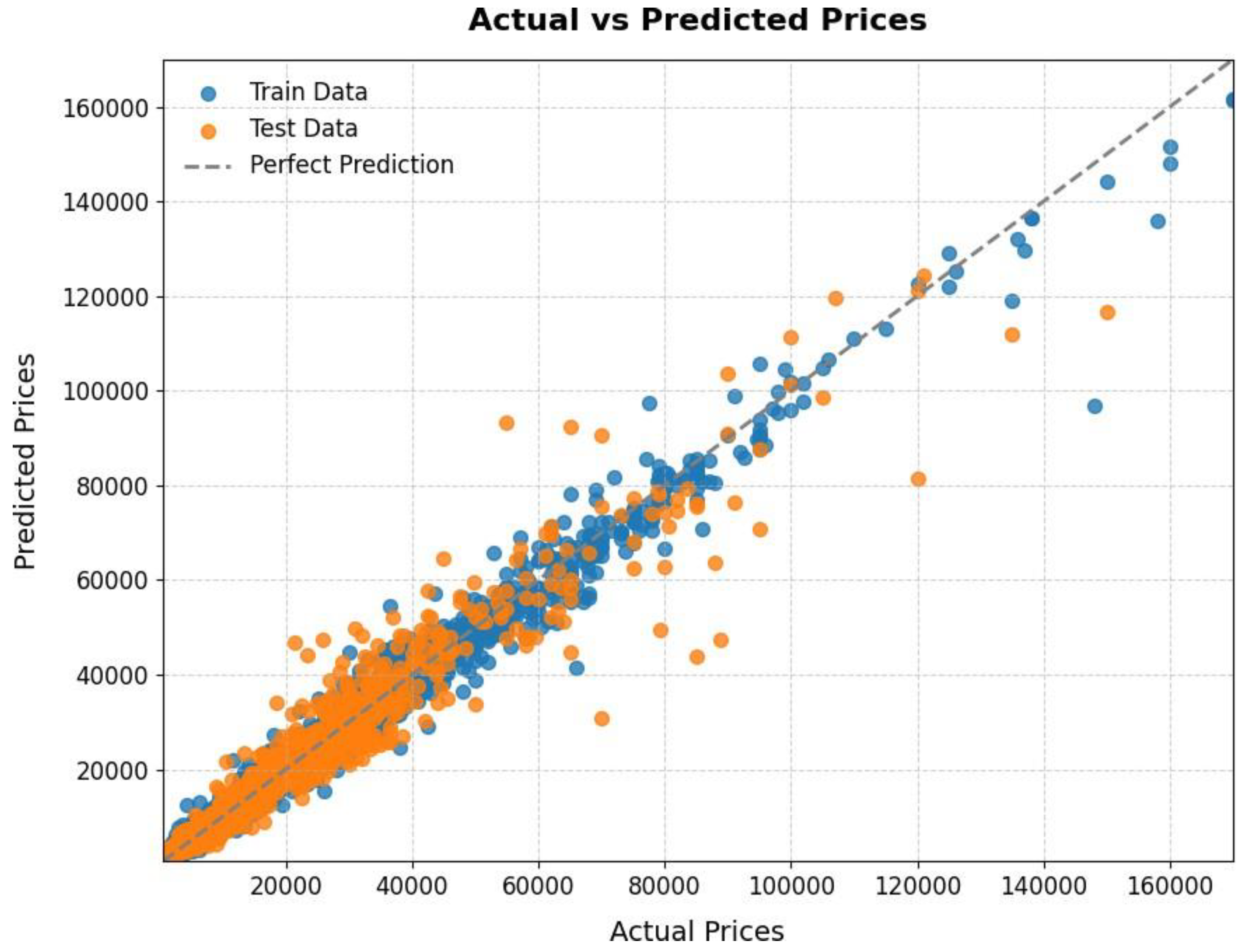 Preprints 142603 g002