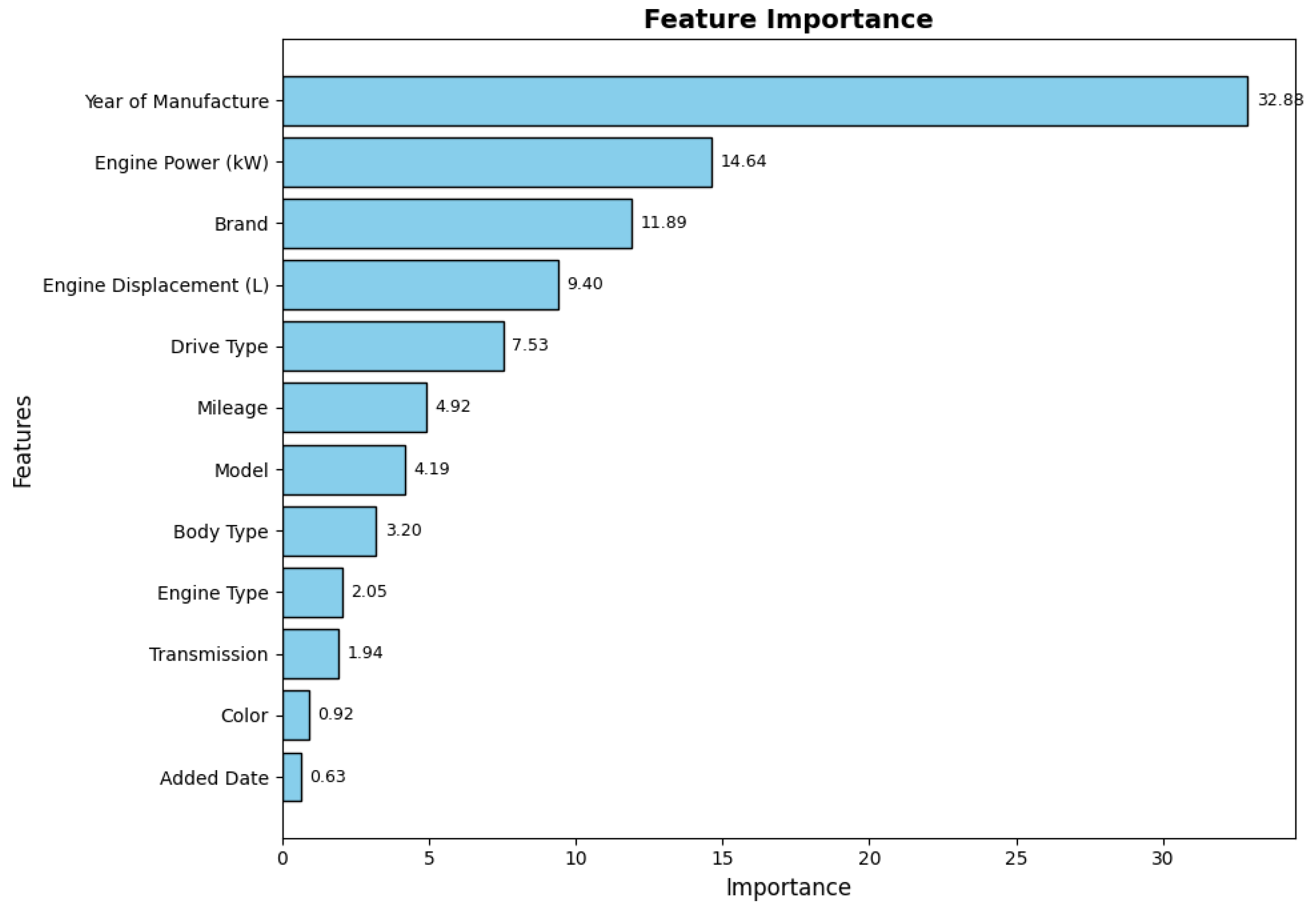 Preprints 142603 g003