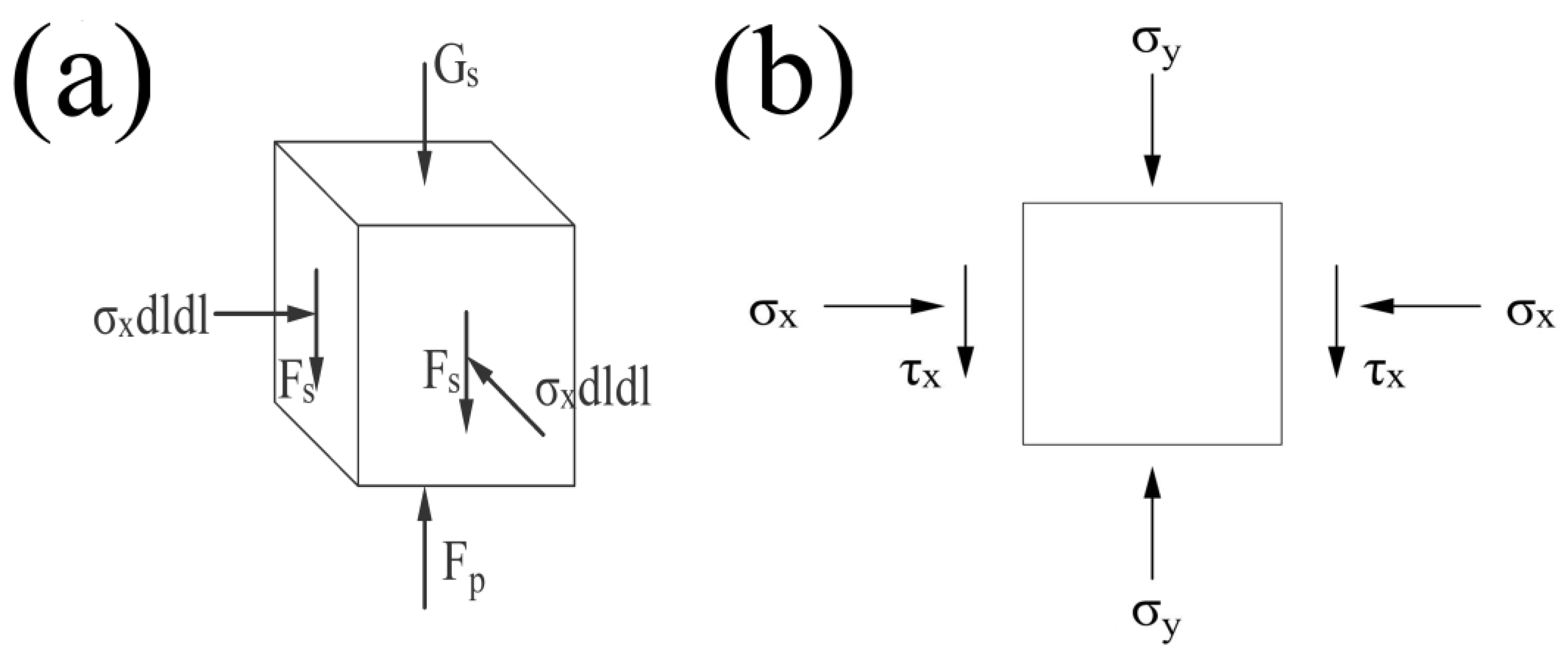 Preprints 164042 g002