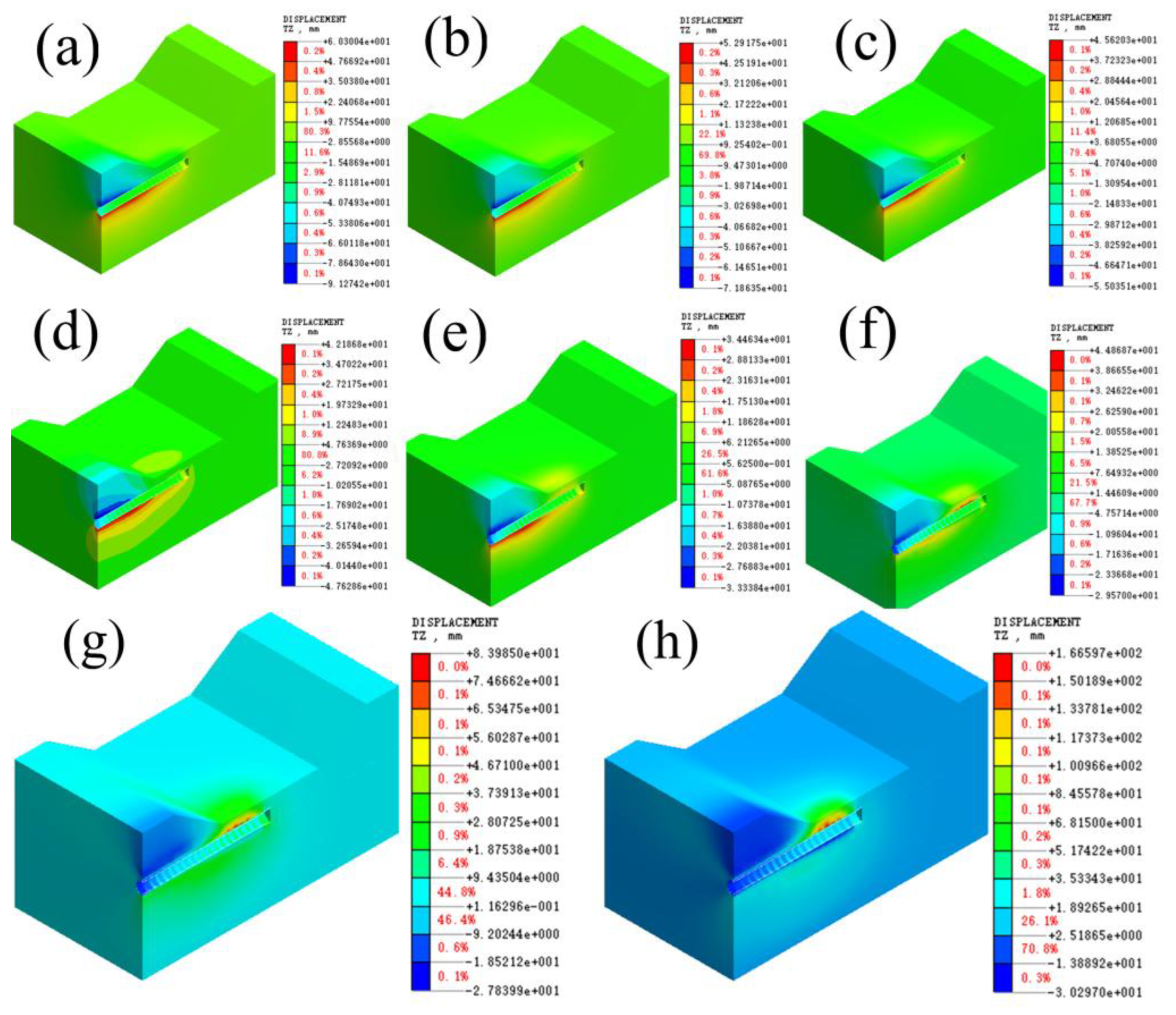 Preprints 164042 g006
