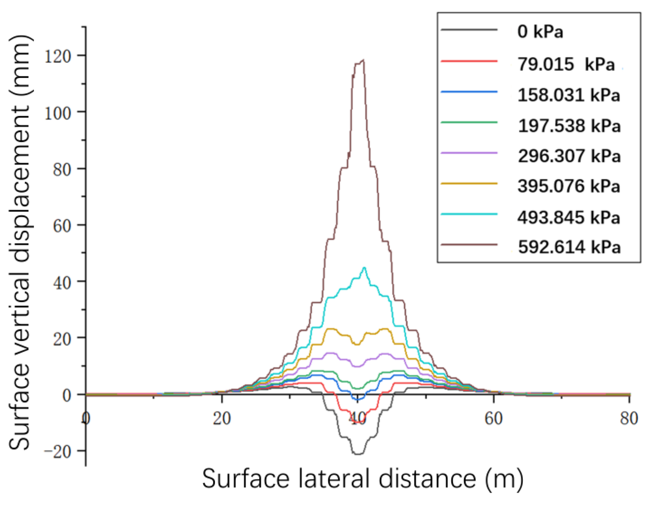 Preprints 164042 g007