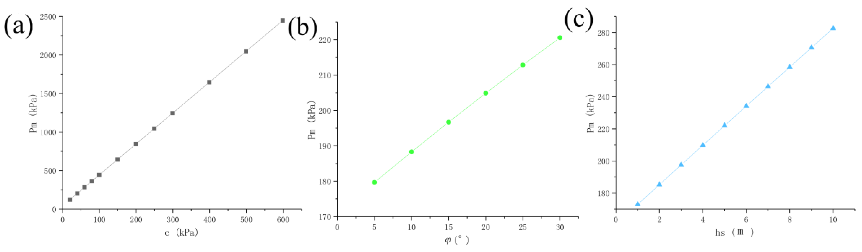Preprints 164042 g010