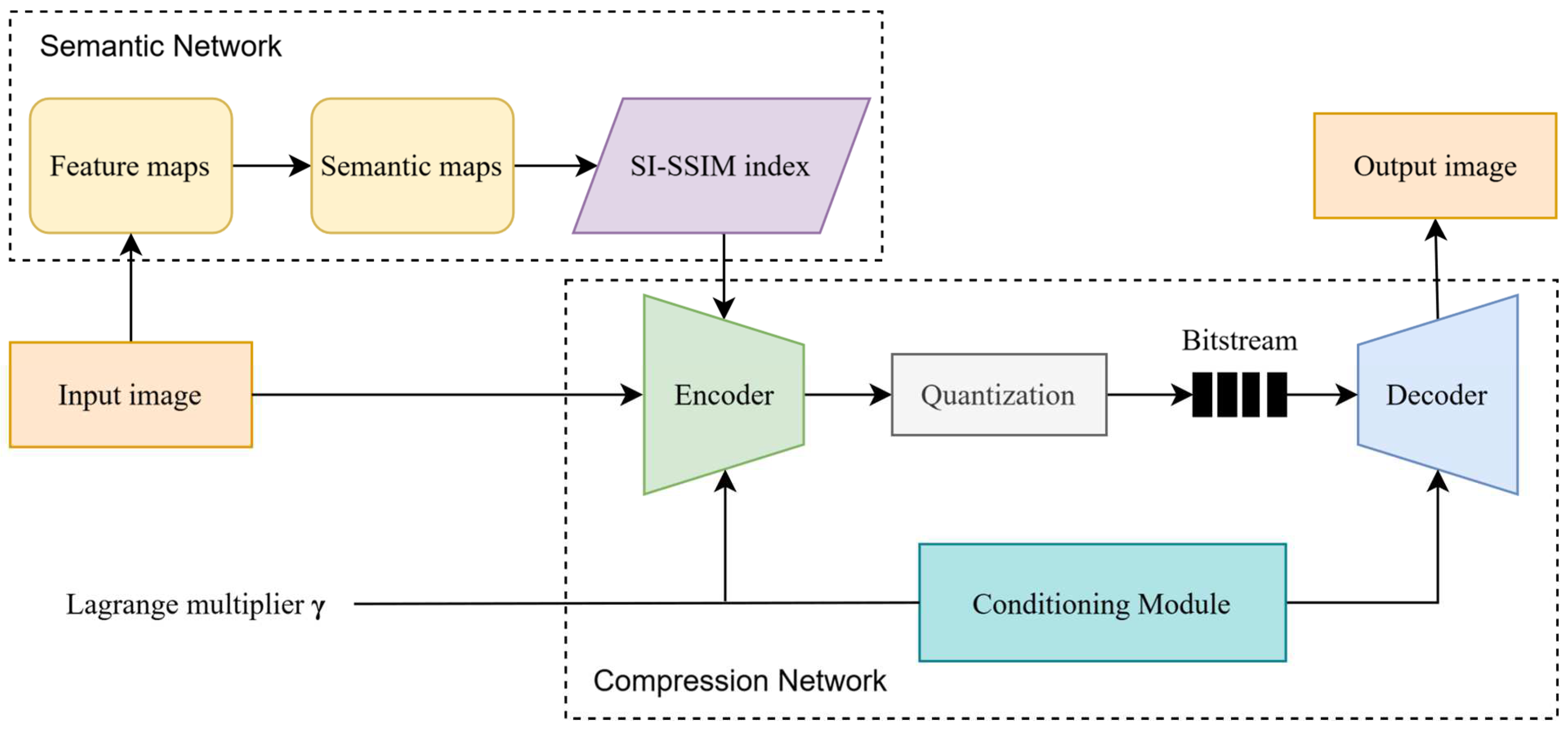 Preprints 146952 g001