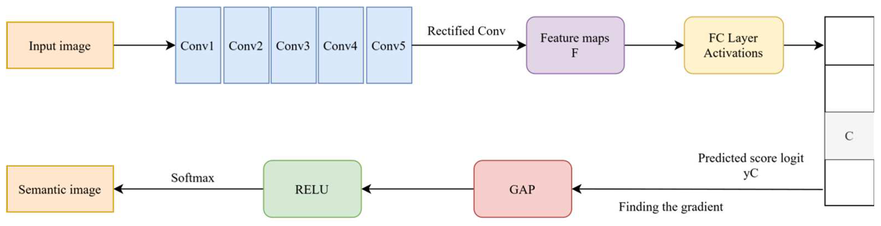 Preprints 146952 g002