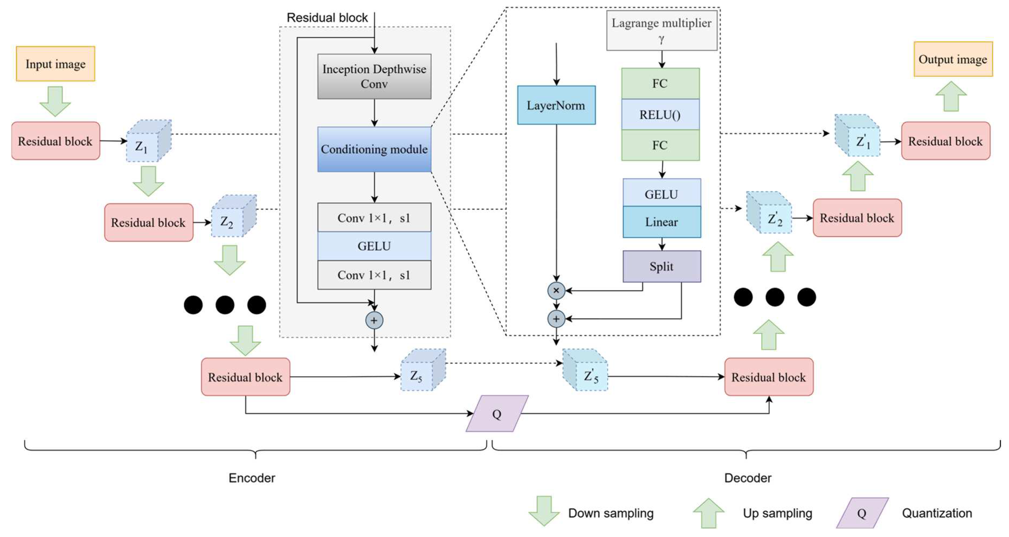 Preprints 146952 g004