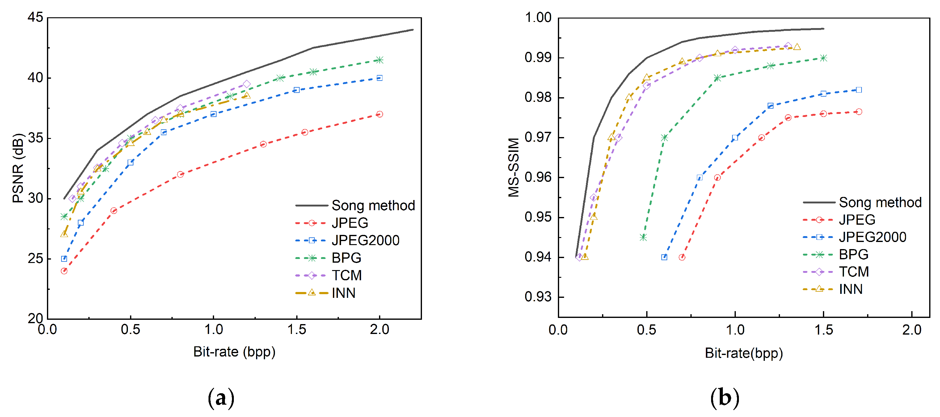 Preprints 146952 g005