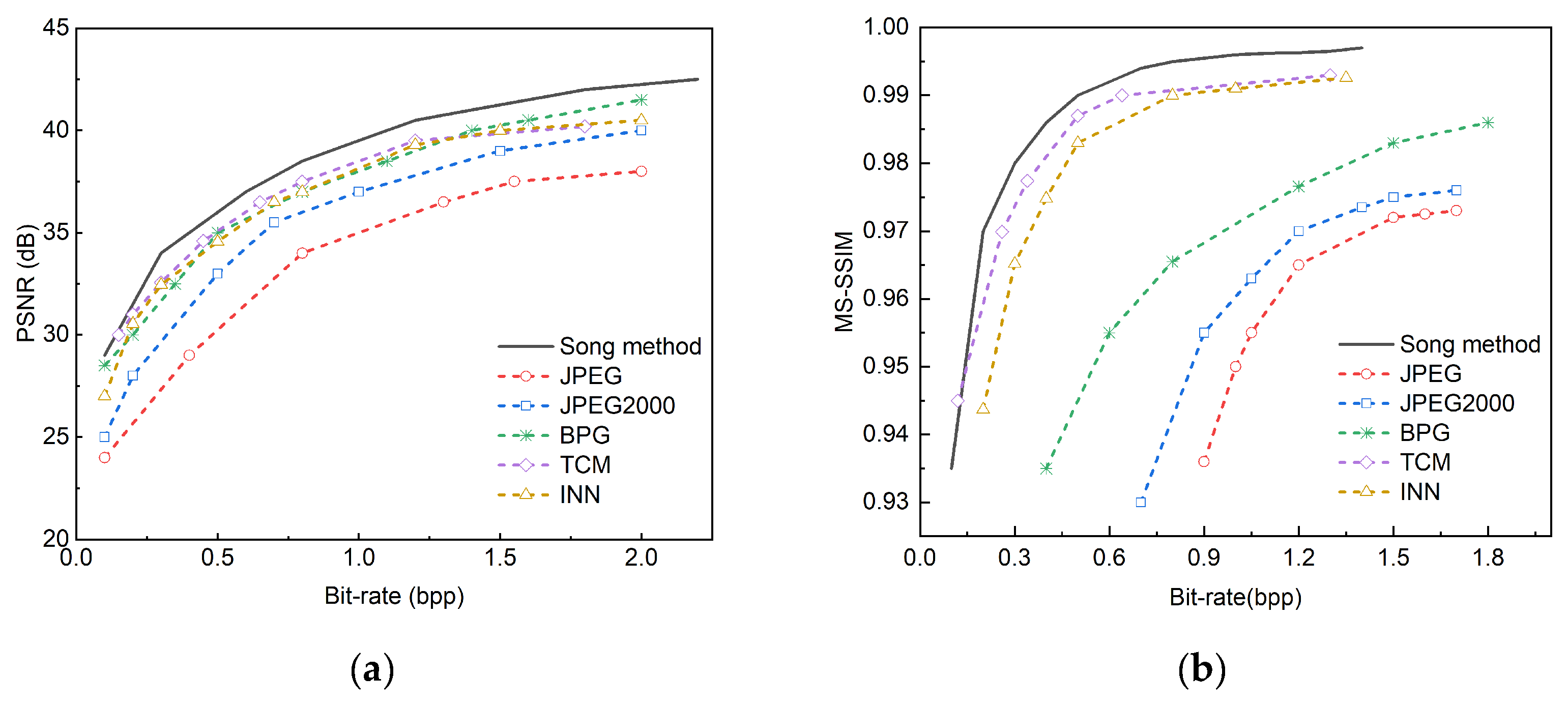 Preprints 146952 g006