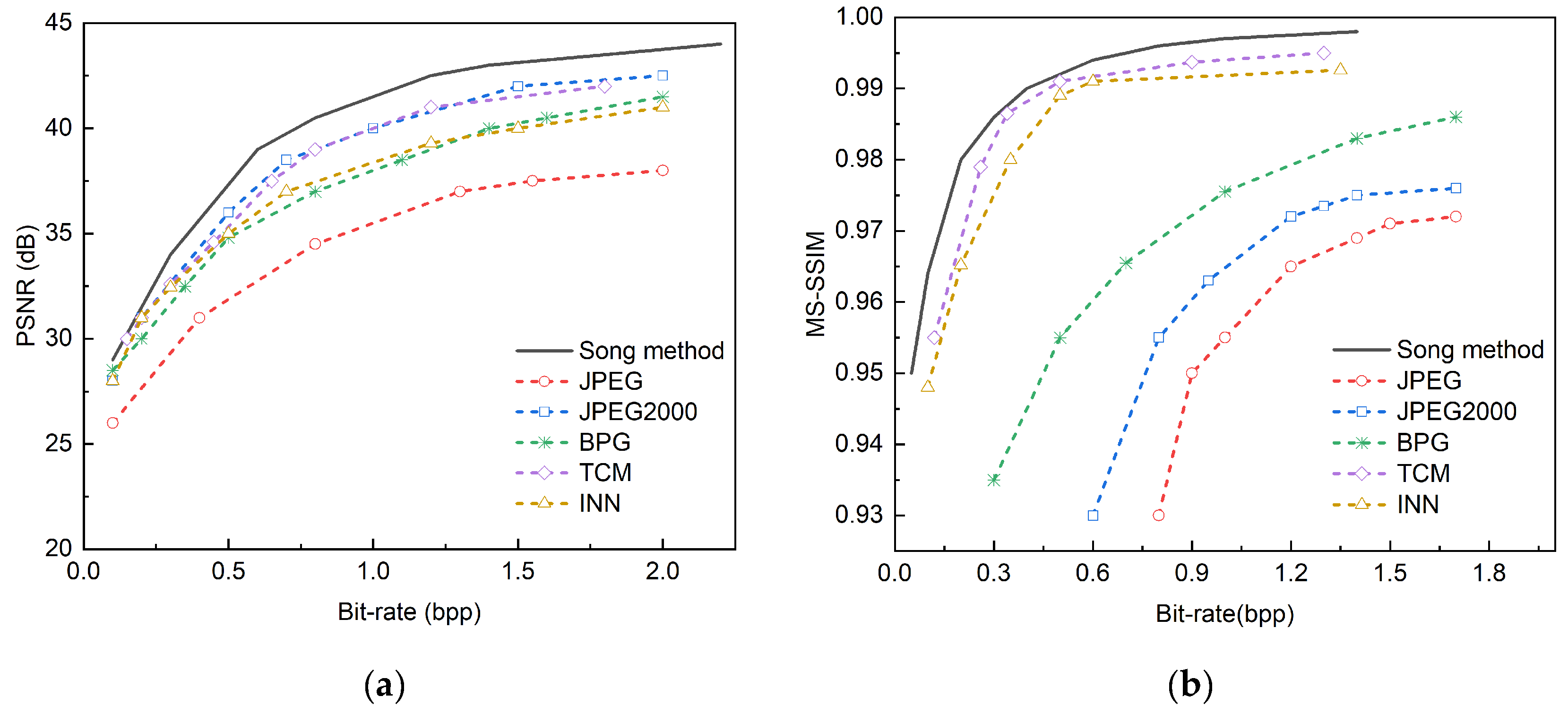 Preprints 146952 g007