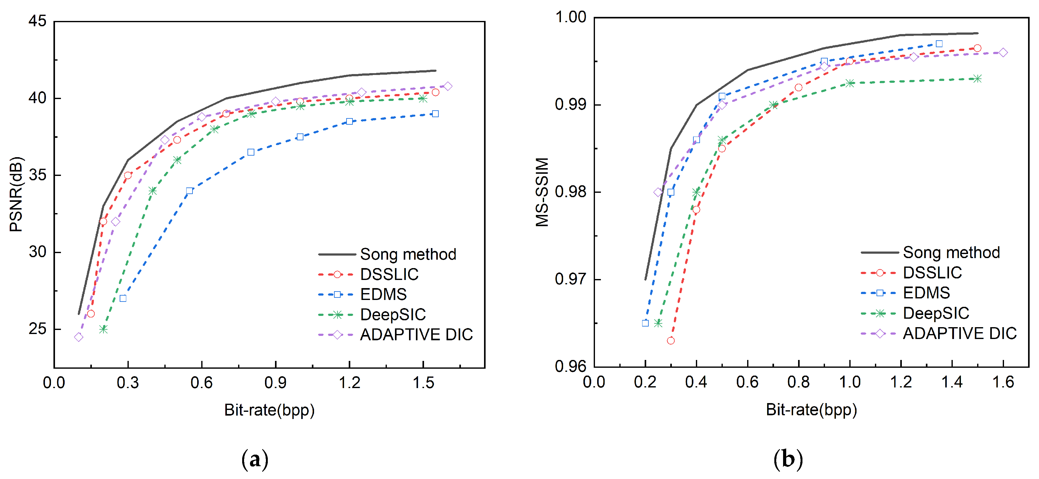 Preprints 146952 g008