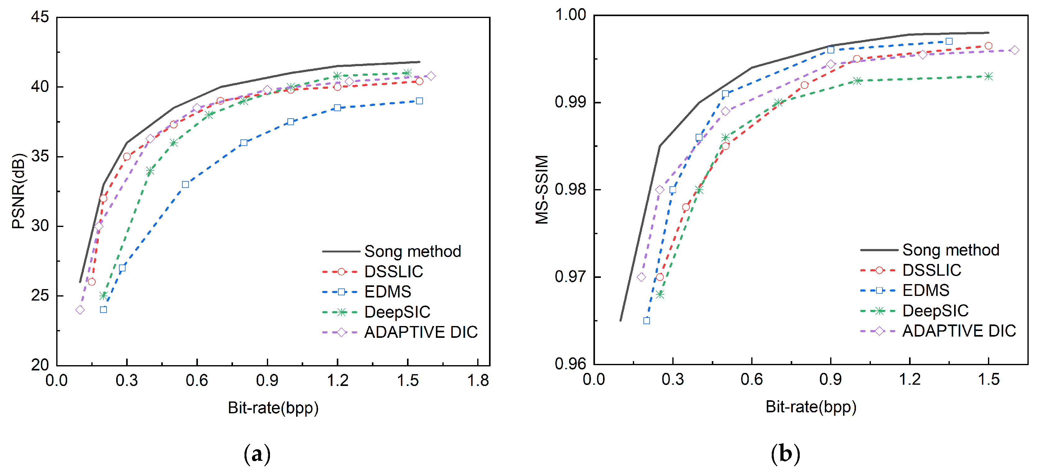 Preprints 146952 g009