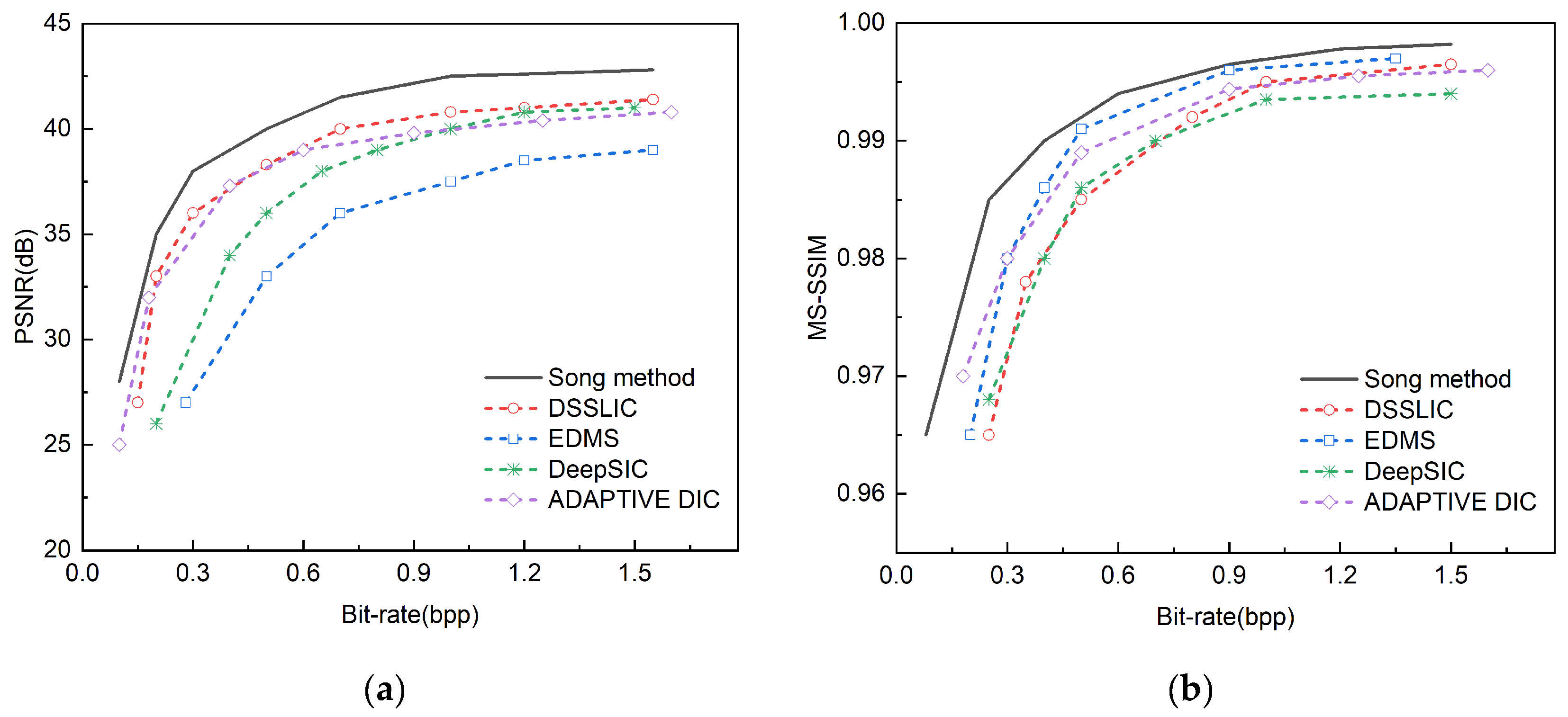 Preprints 146952 g010
