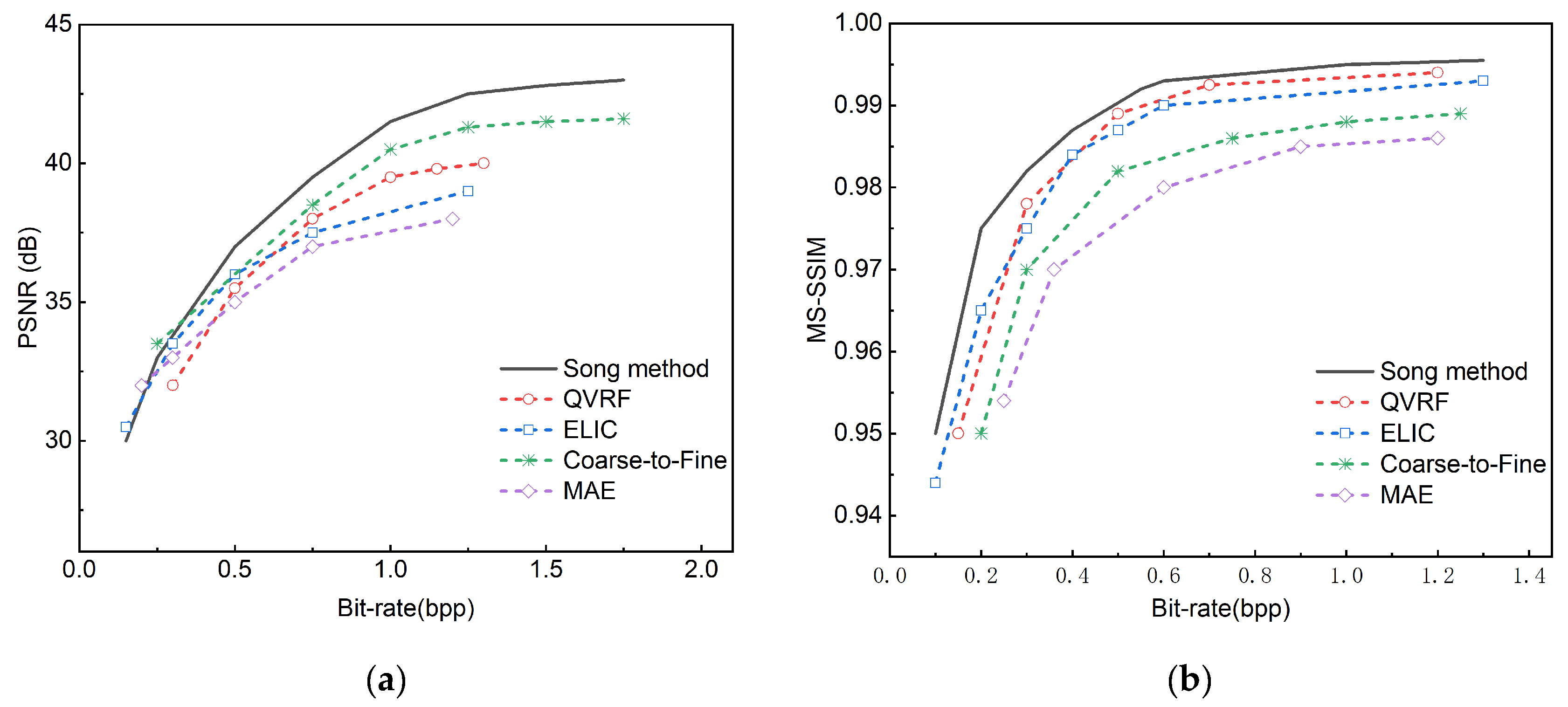 Preprints 146952 g011