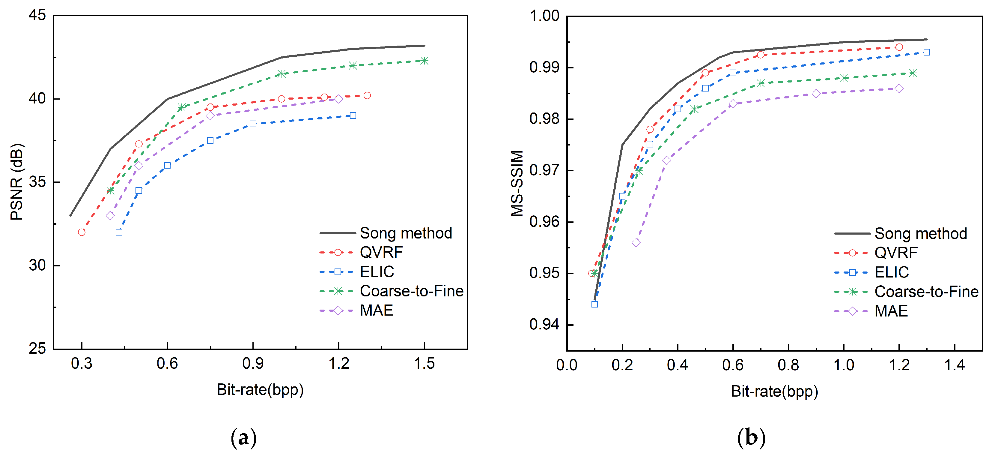 Preprints 146952 g012
