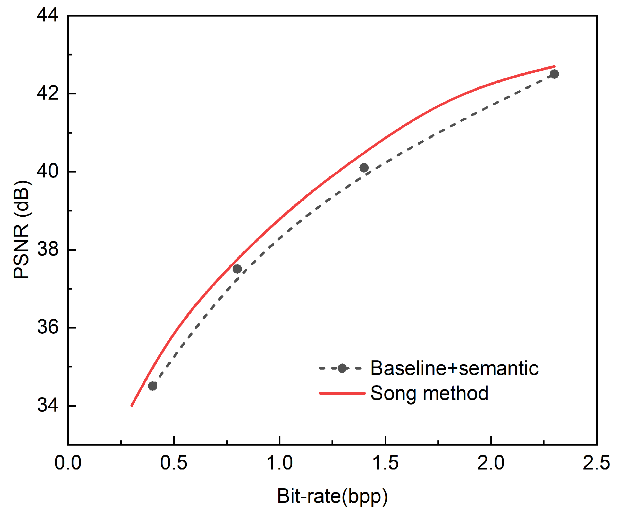 Preprints 146952 g015