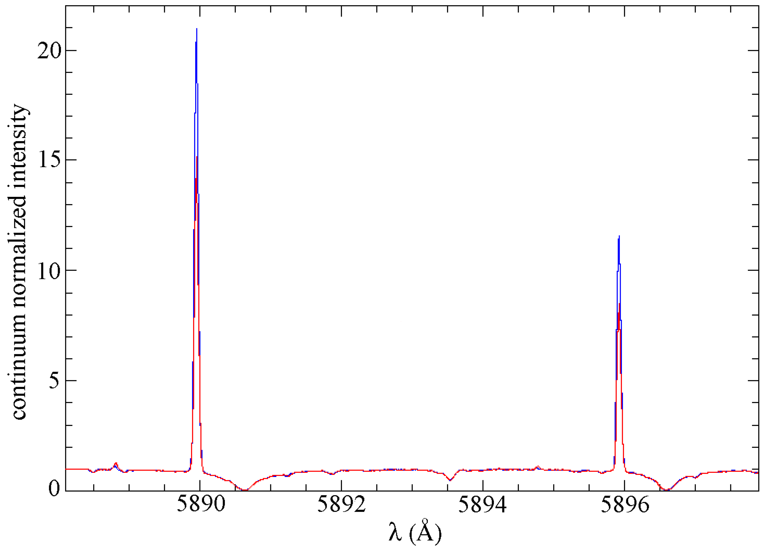 Preprints 200008 g001