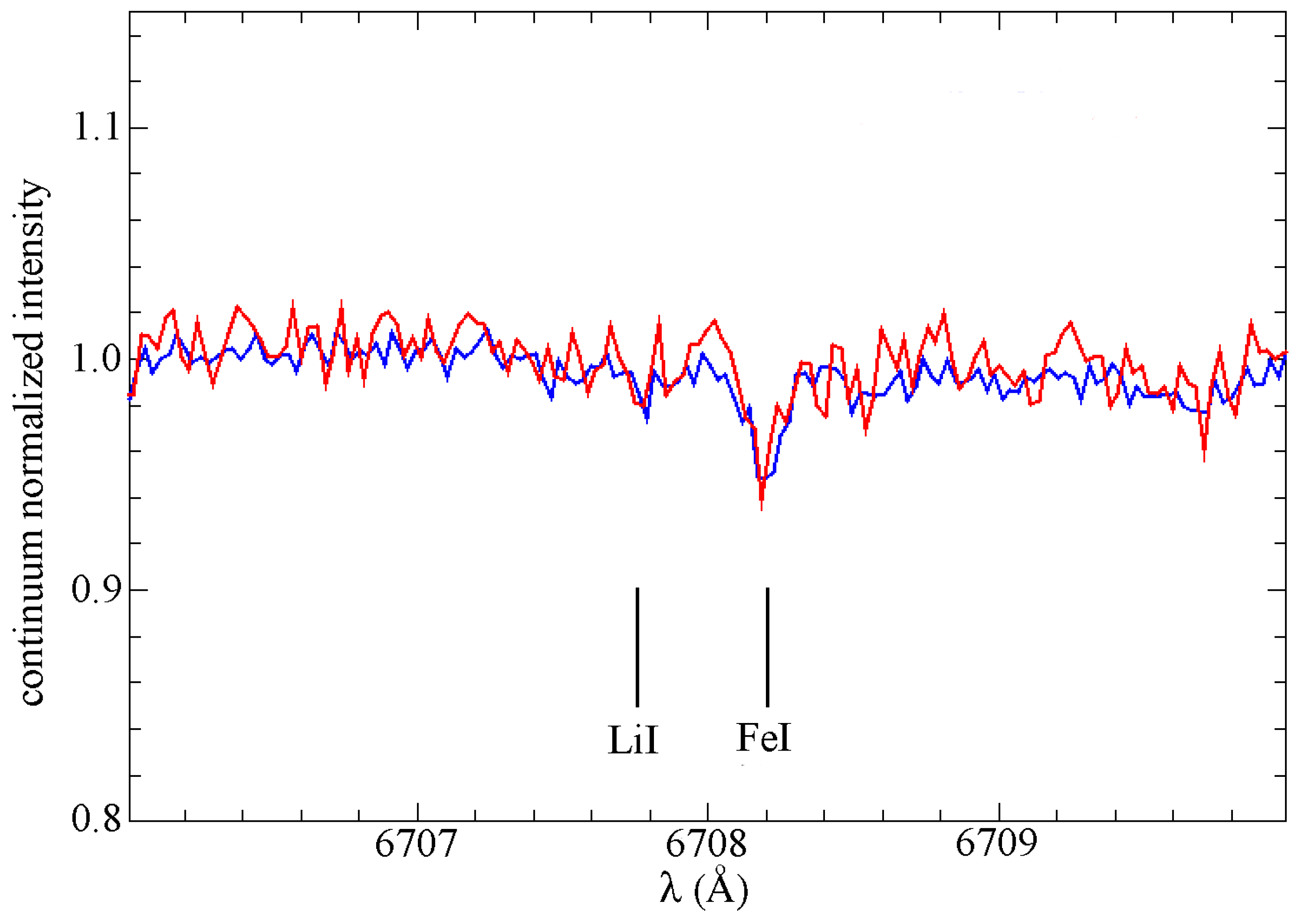Preprints 200008 g002
